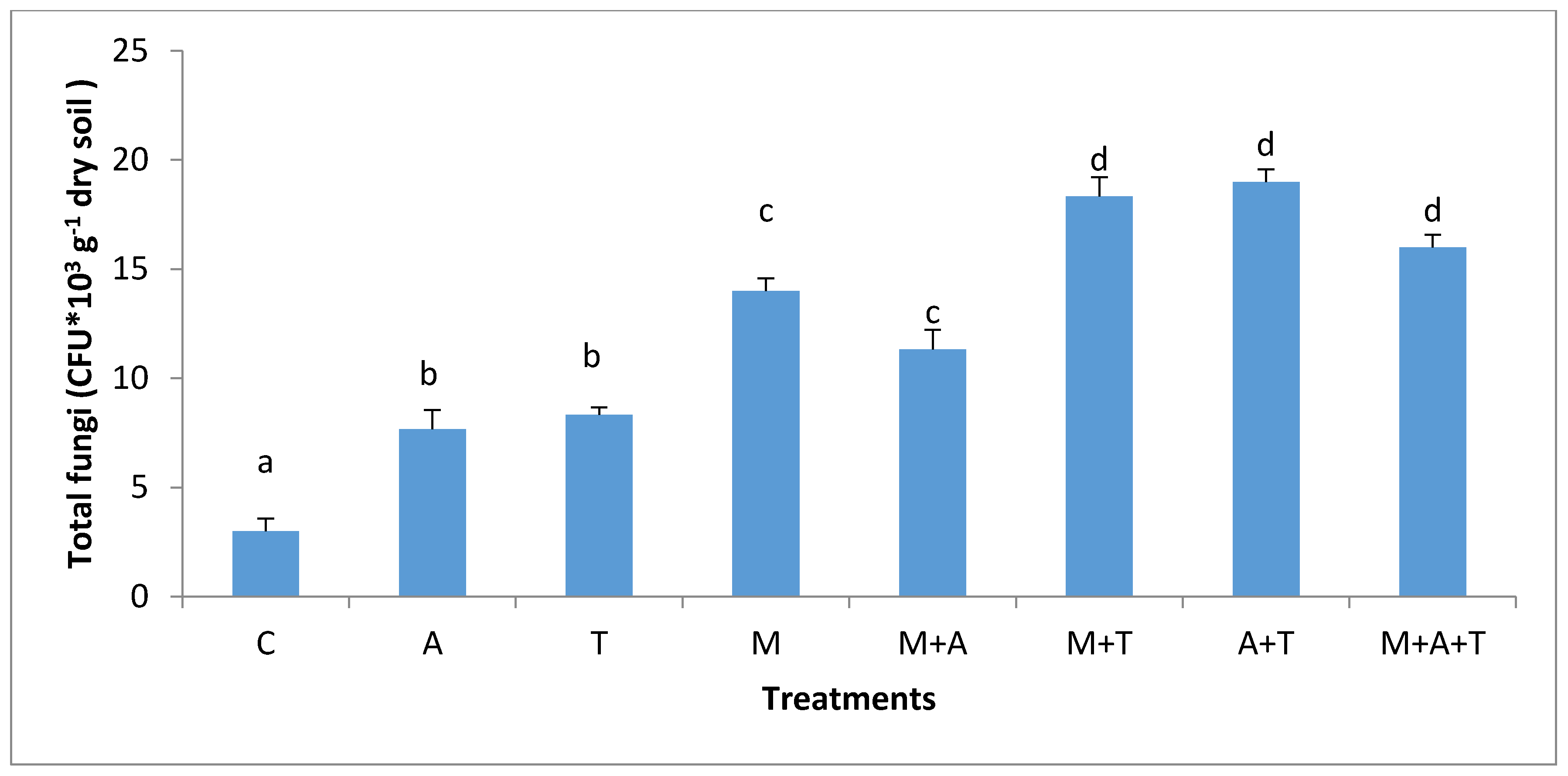 Plants 07 00063 g006 Plants 07 00063 g006