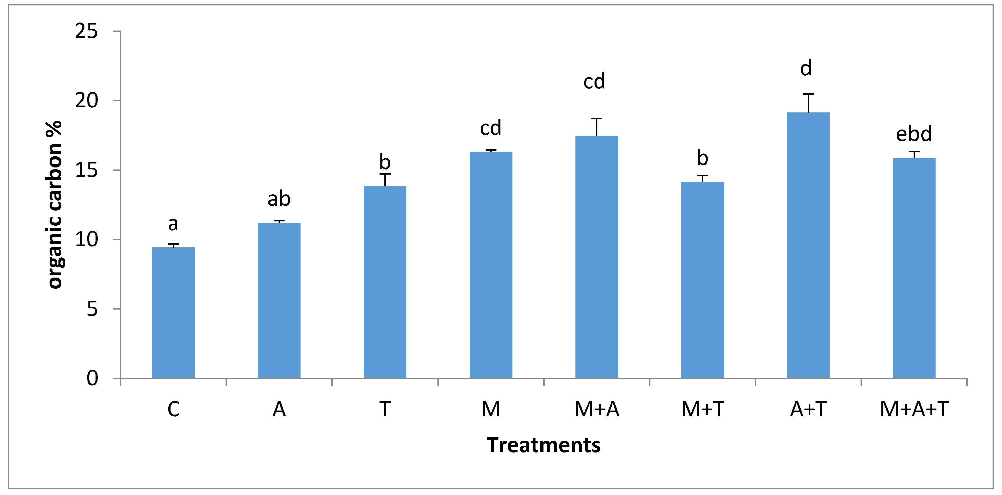 Plants 07 00063 g007 Plants 07 00063 g007