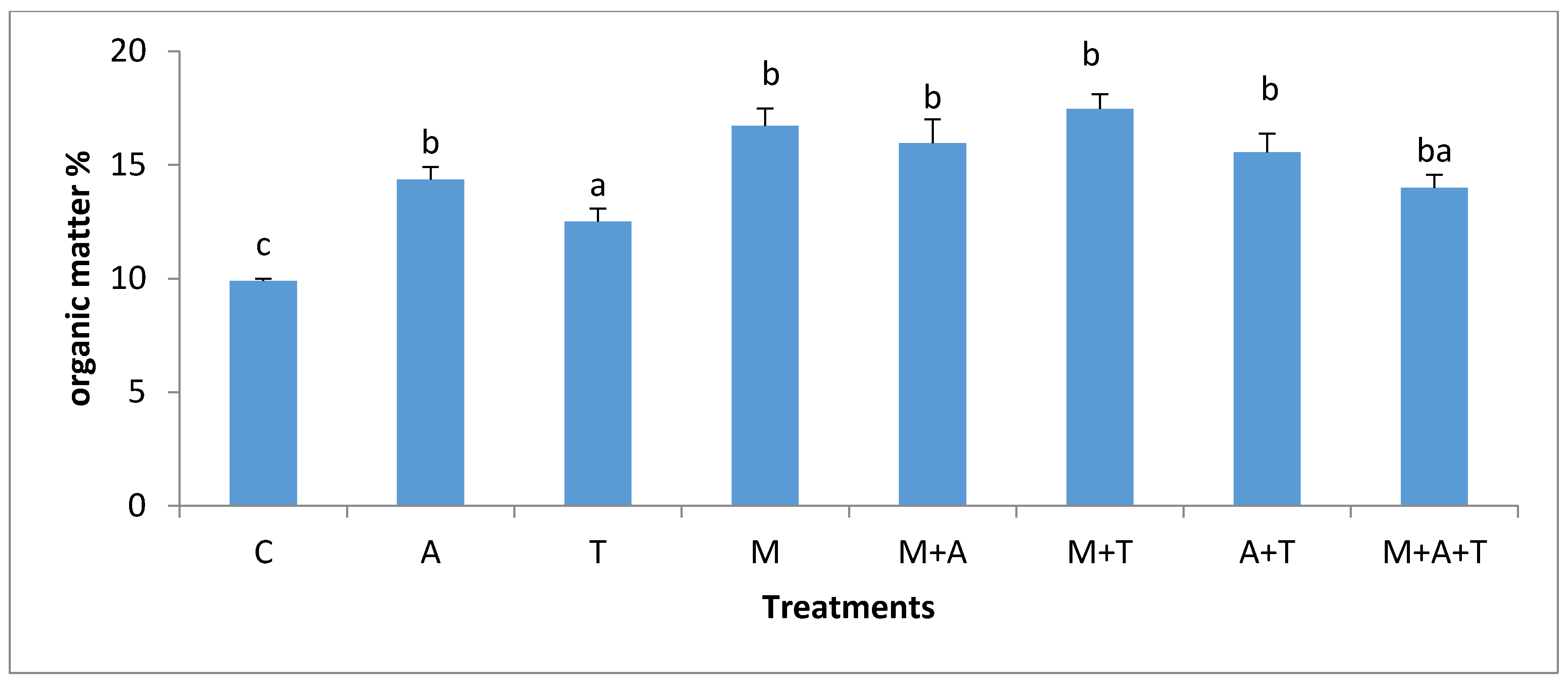 Plants 07 00063 g008 Plants 07 00063 g008