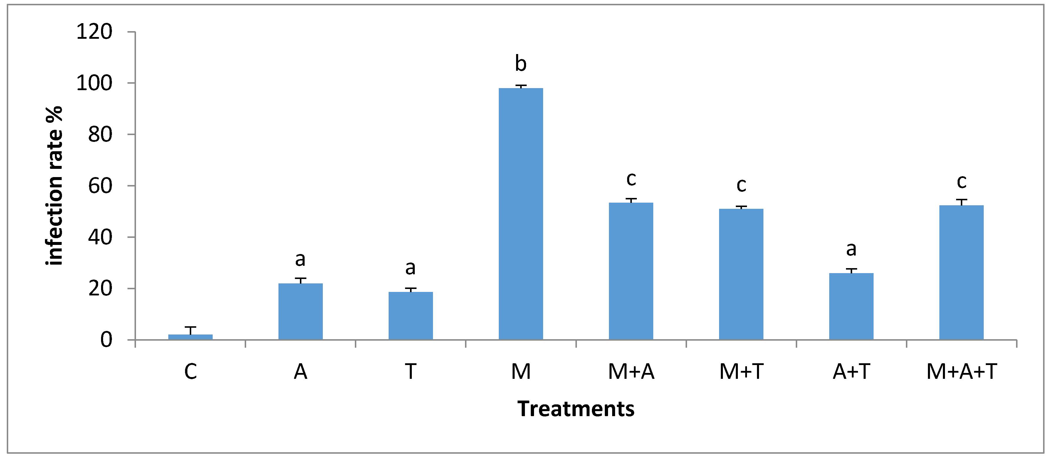 Plants 07 00063 g009 Plants 07 00063 g009