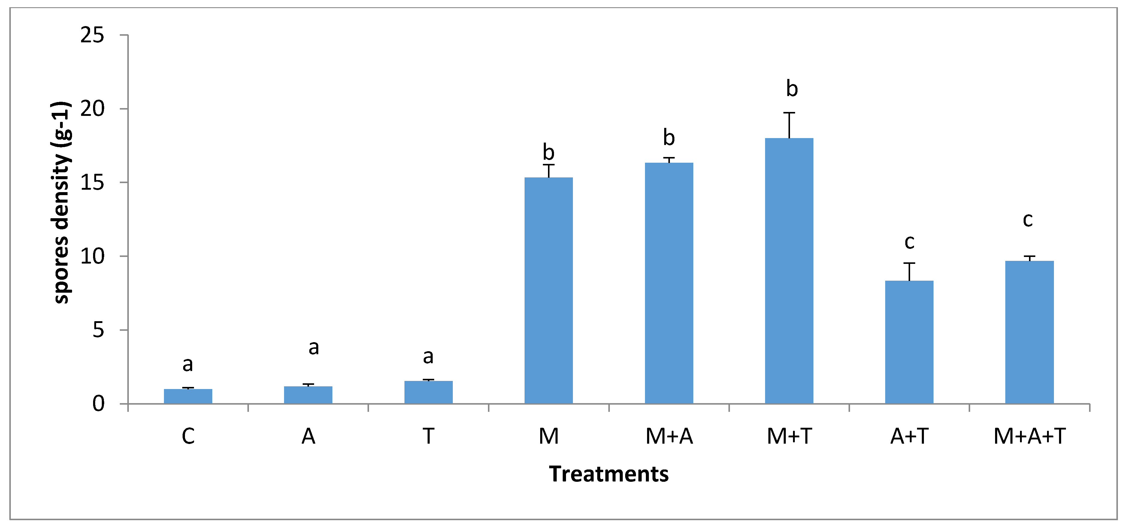 Plants 07 00063 g012 Plants 07 00063 g012