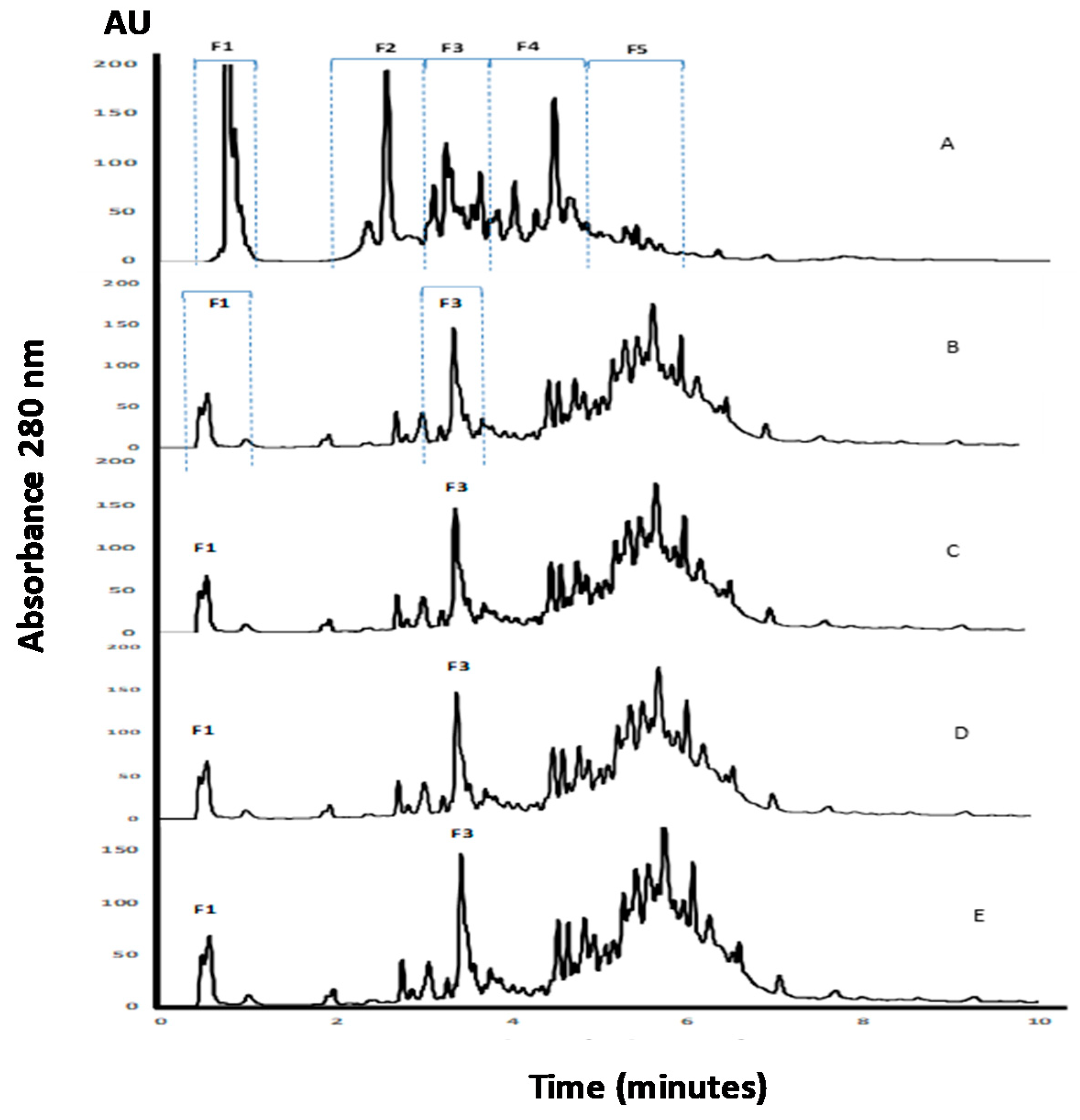 Plants 07 00069 g002