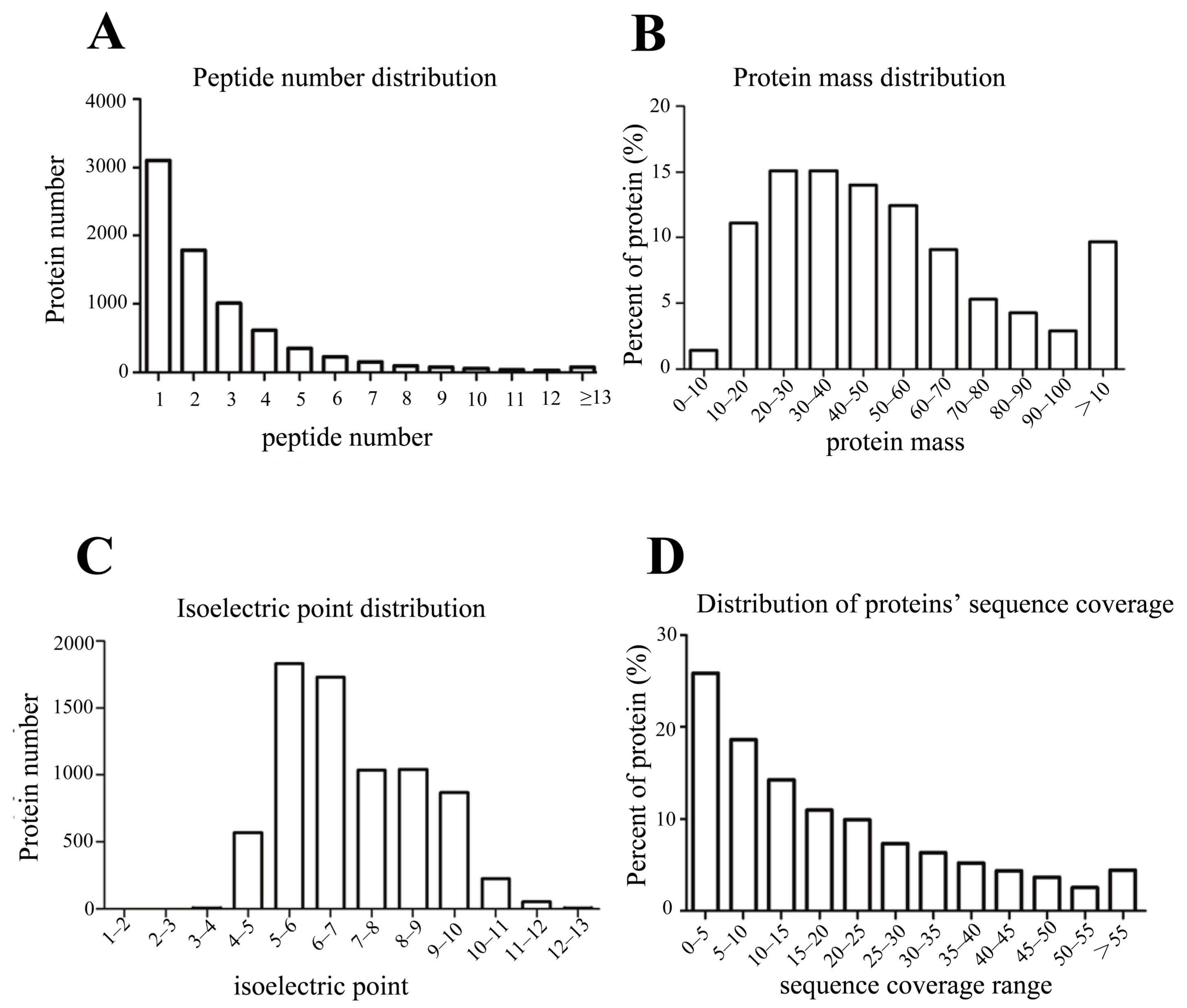 Plants 07 00071 g002