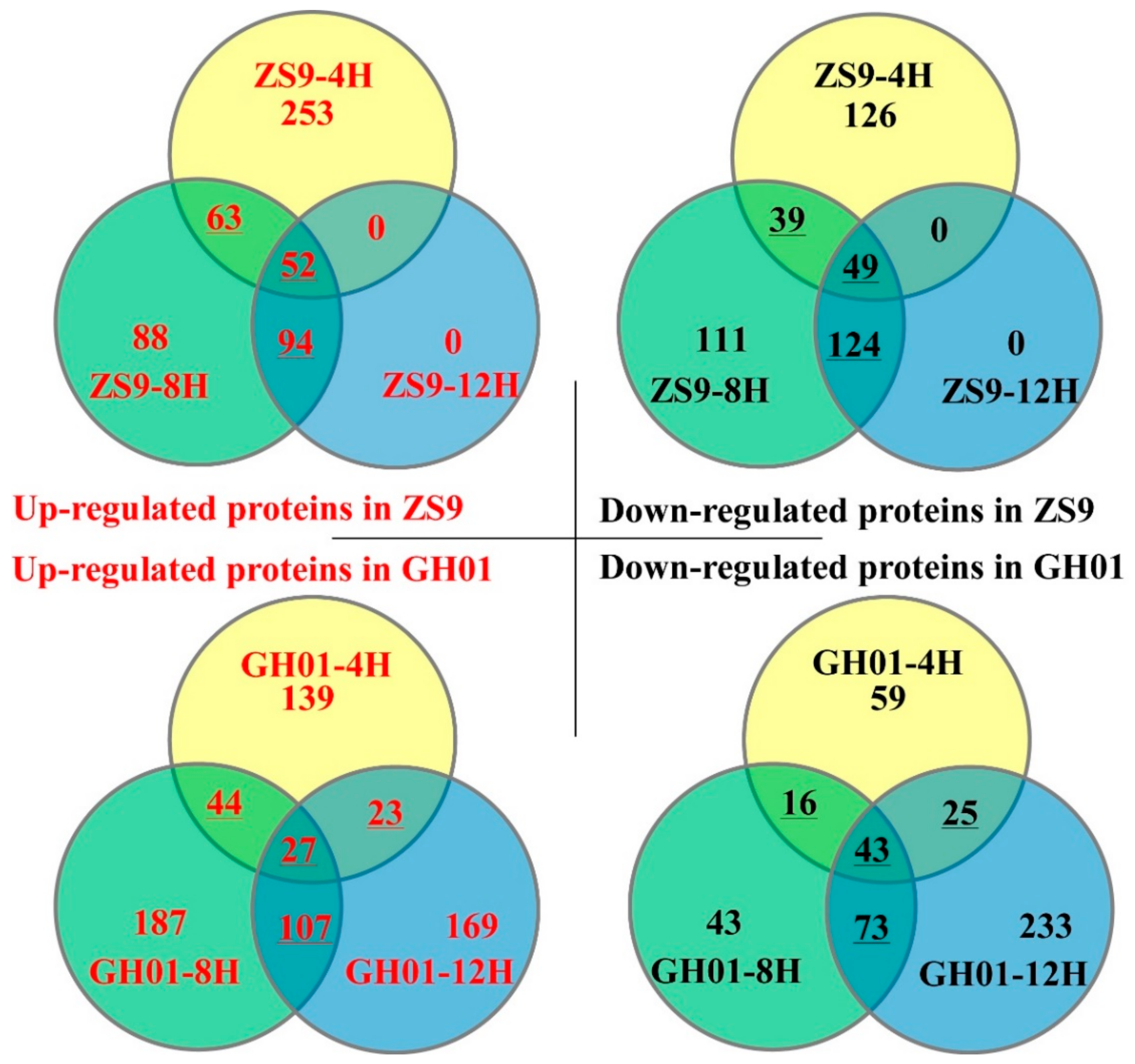 Plants 07 00071 g003