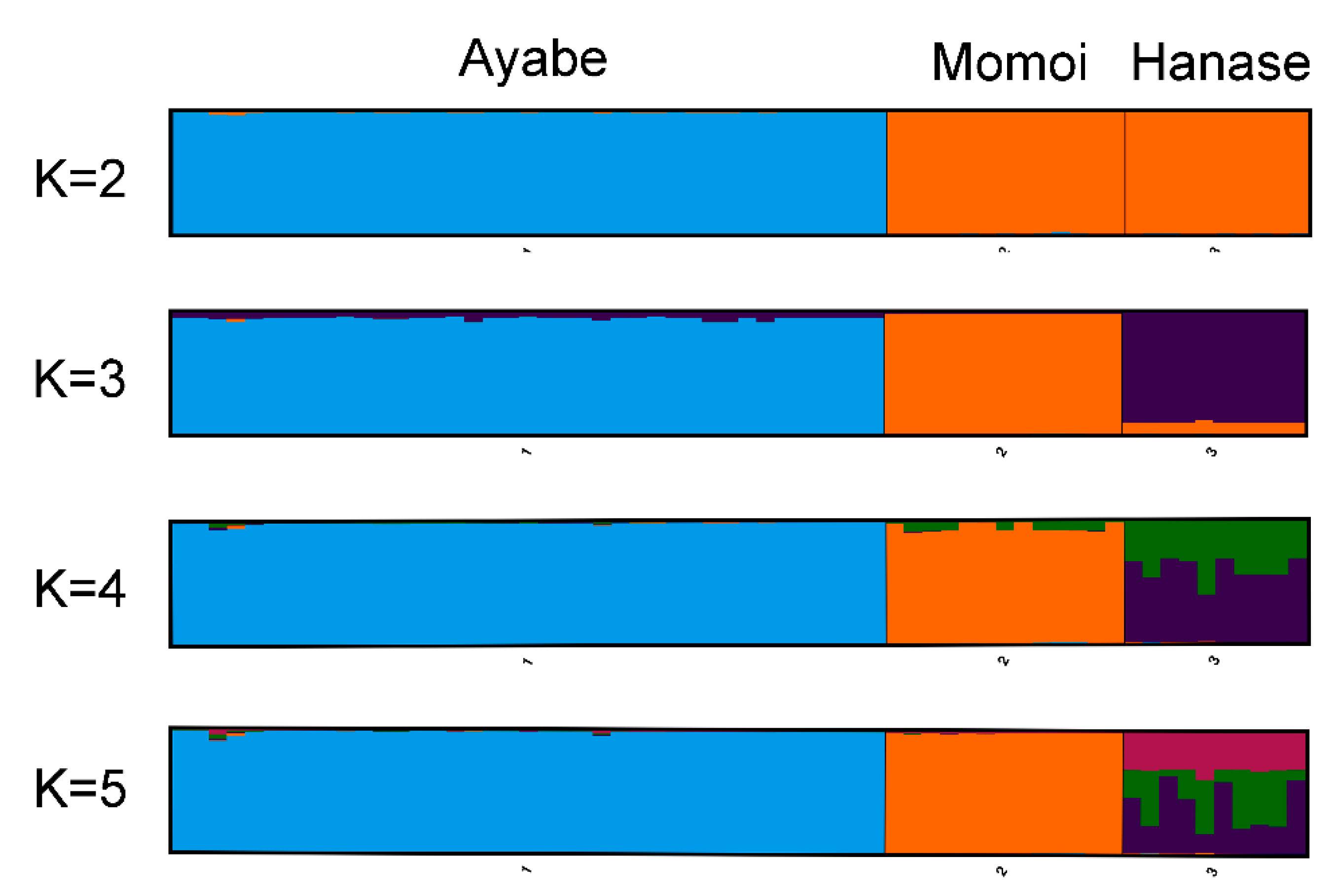 Plants 07 00073 g003