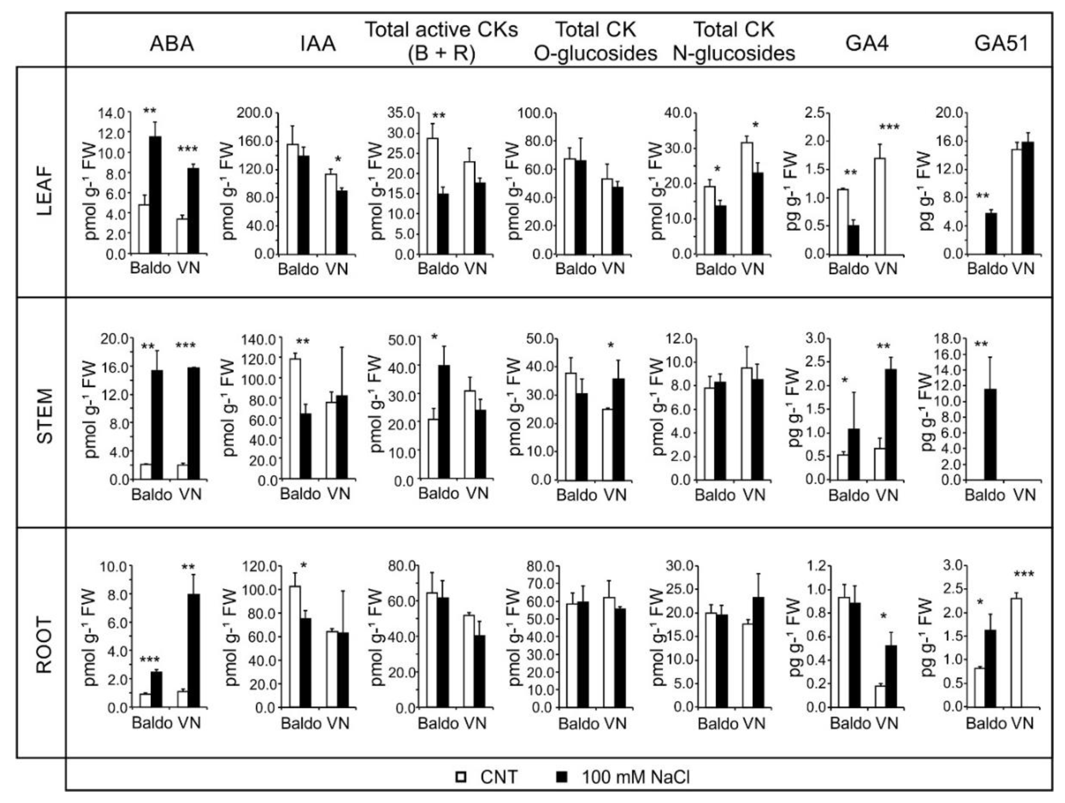 Plants 07 00075 g005