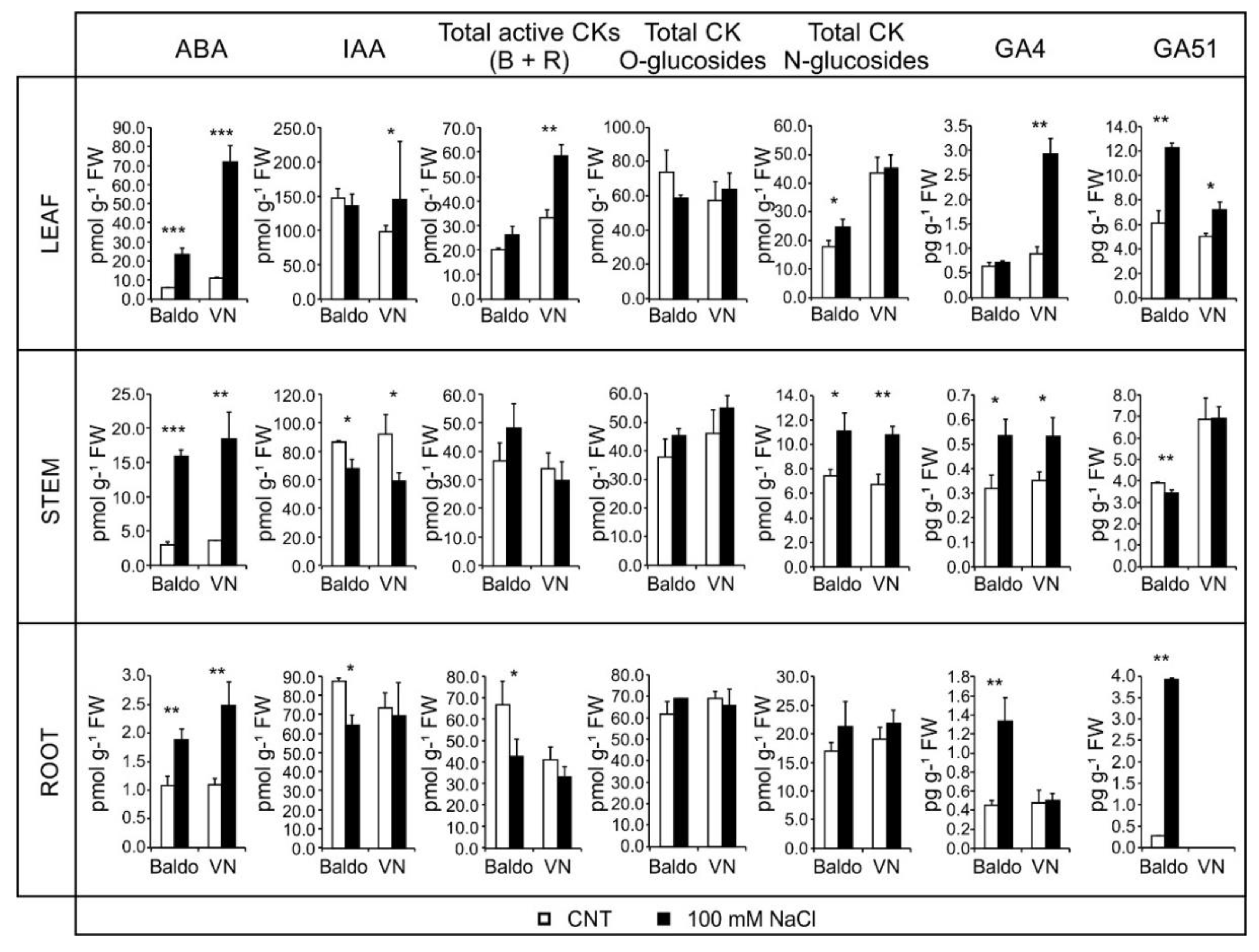Plants 07 00075 g006