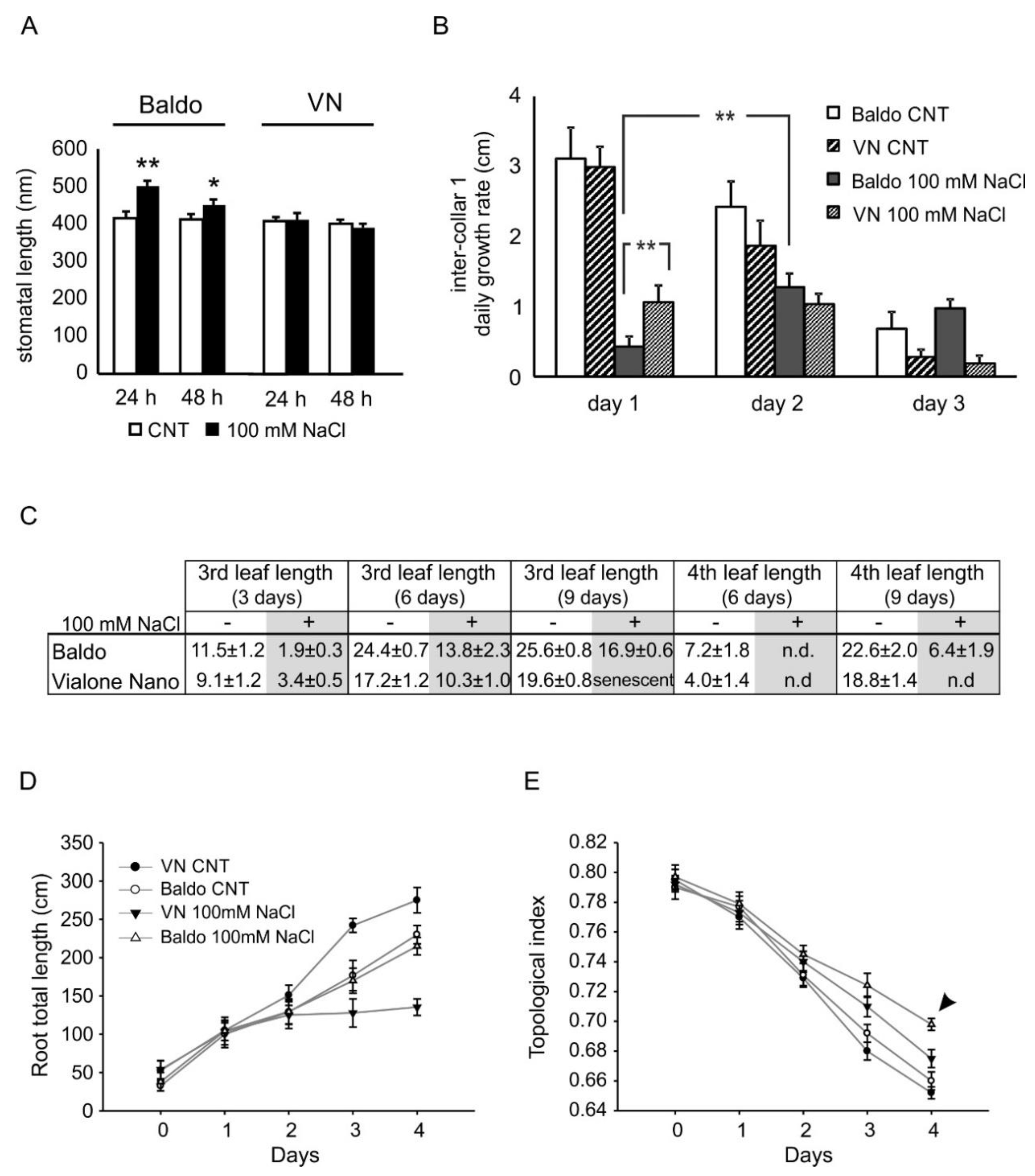 Plants 07 00075 g007