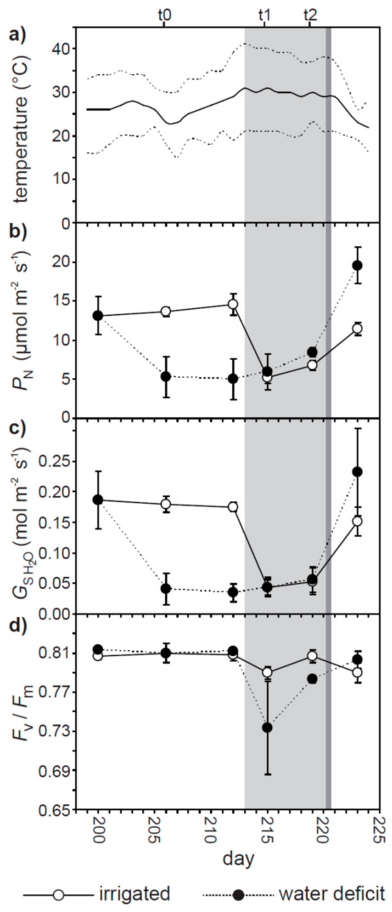 Plants 07 00076 g001