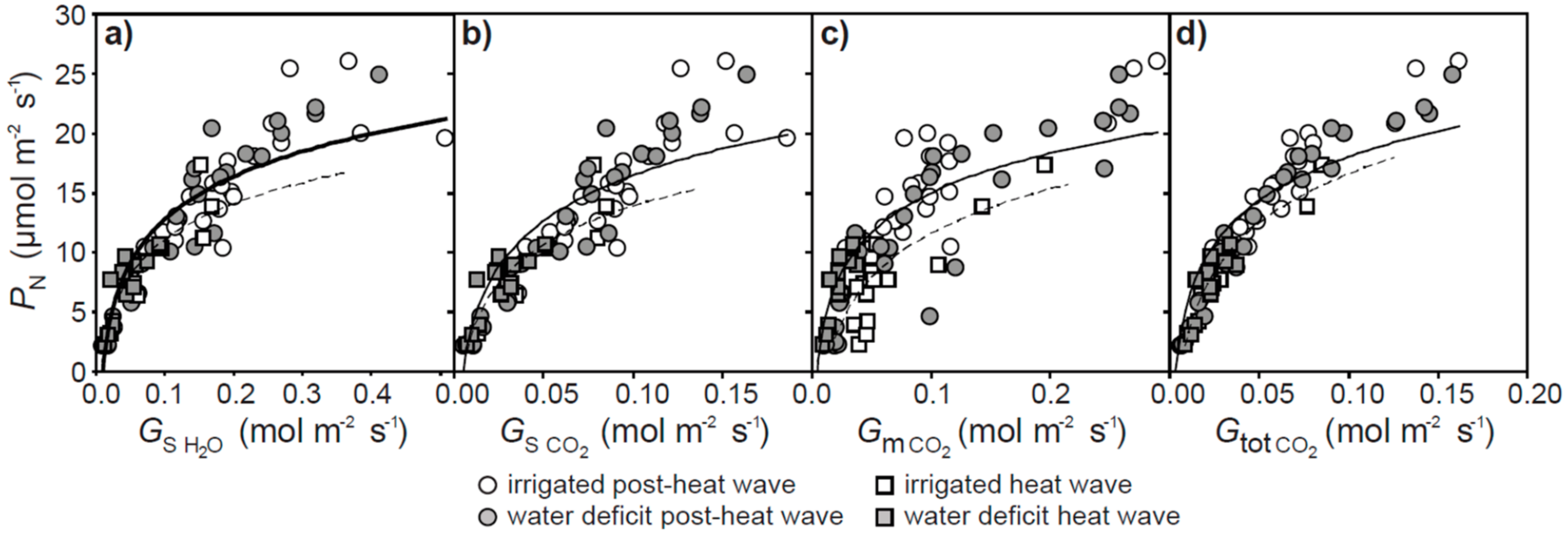 Plants 07 00076 g002