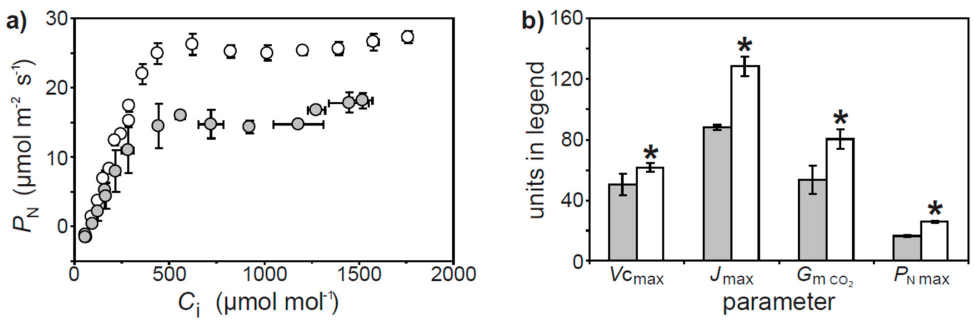Plants 07 00076 g003