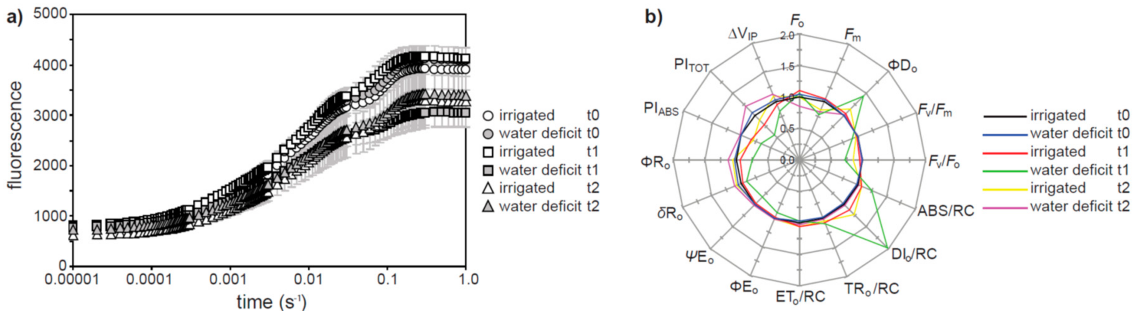 Plants 07 00076 g004
