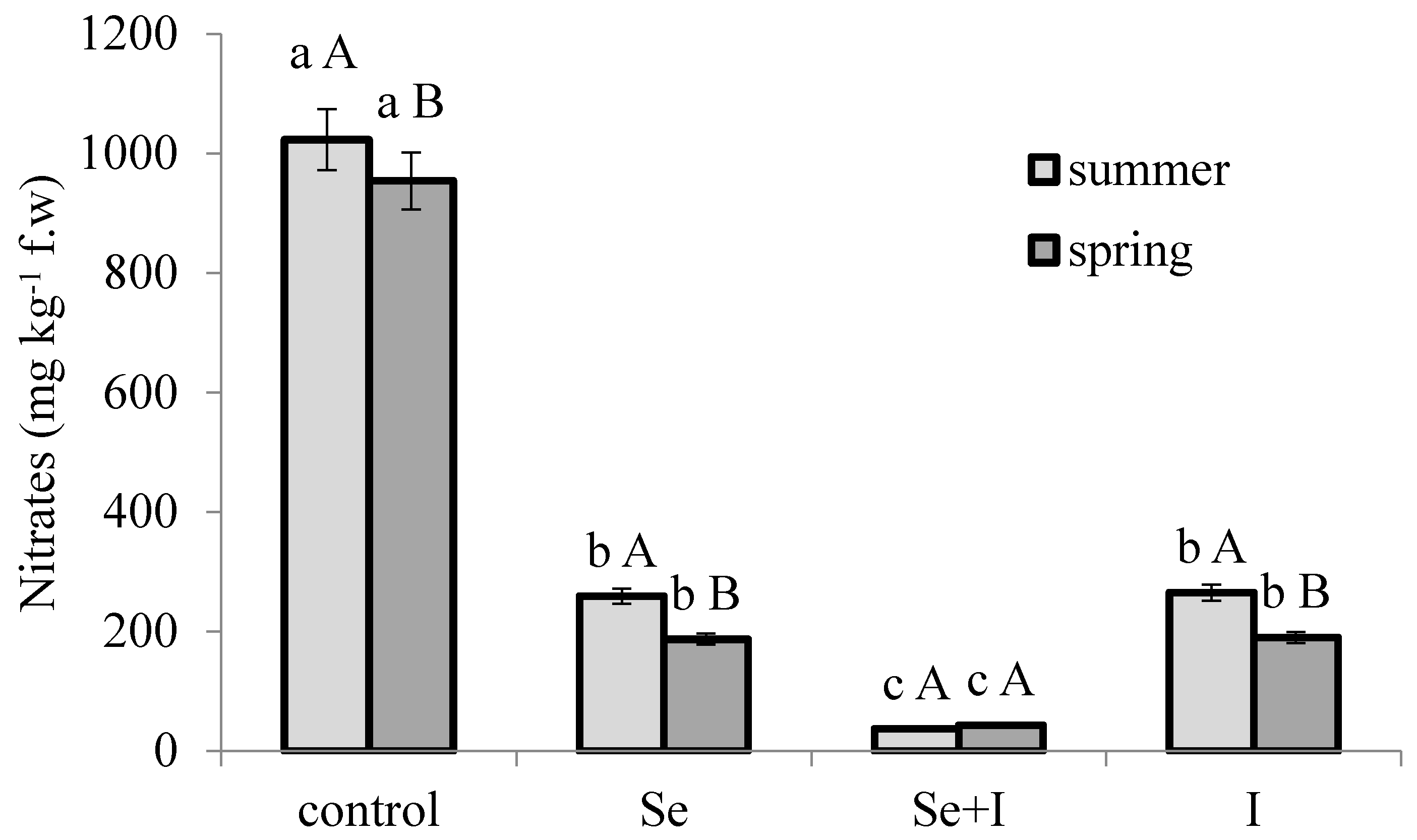 Plants 07 00080 g001