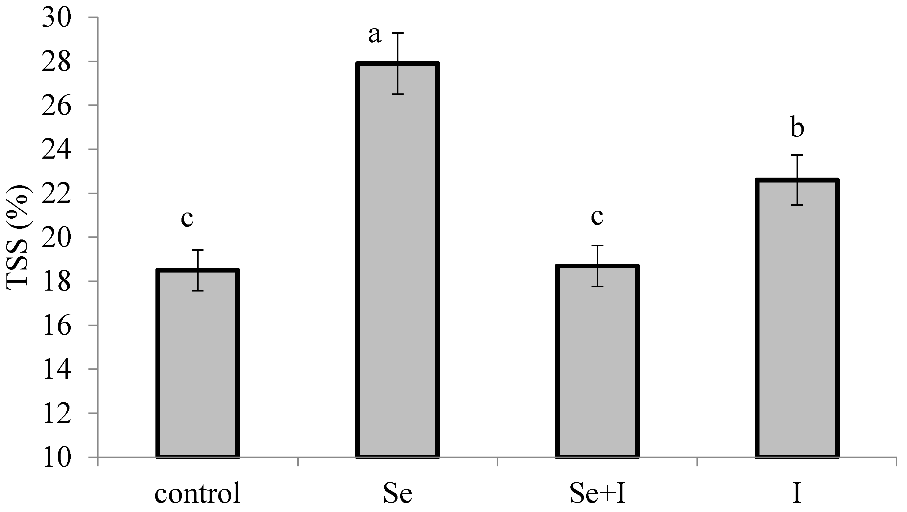 Plants 07 00080 g002