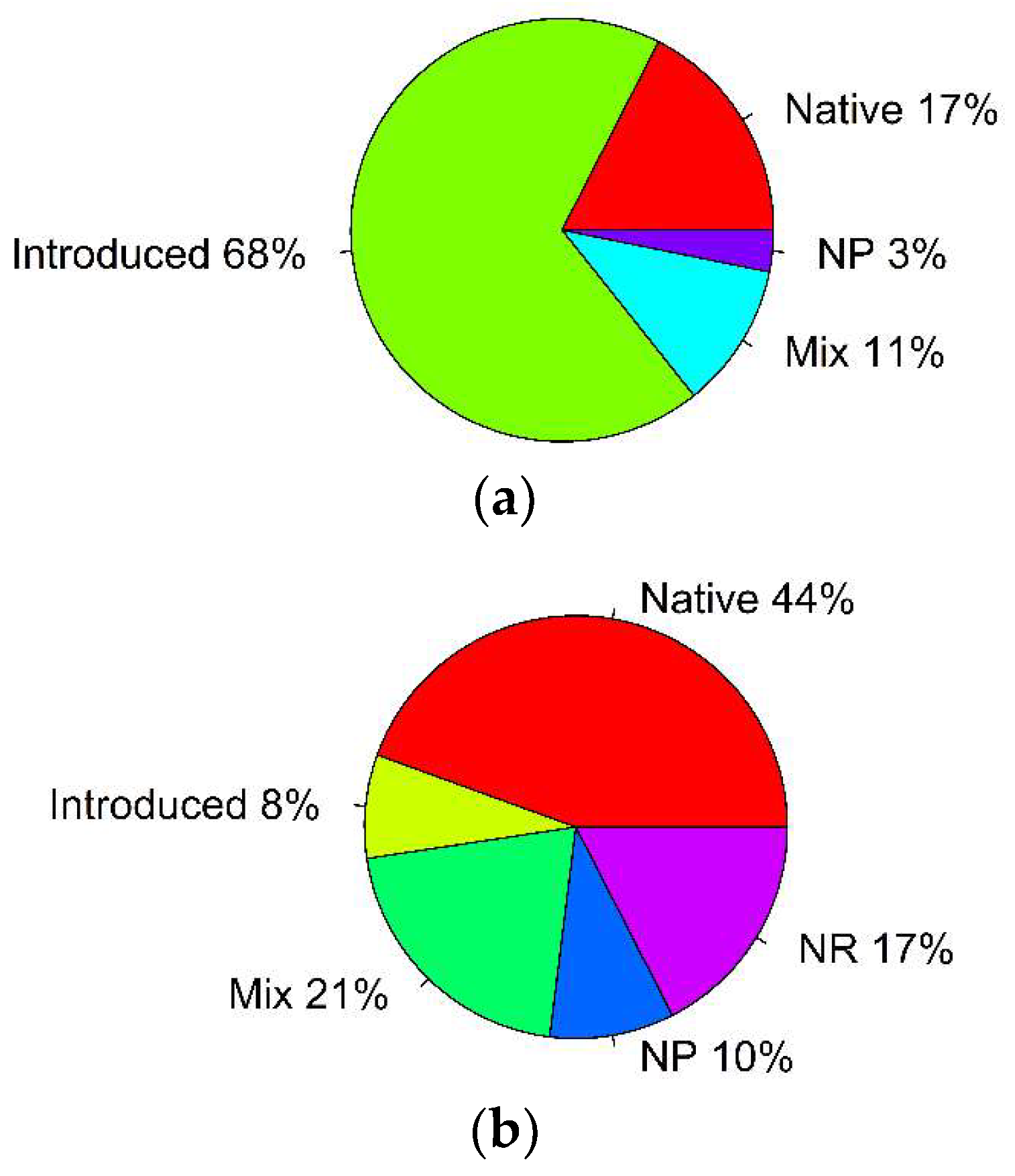 Plants 07 00083 g002