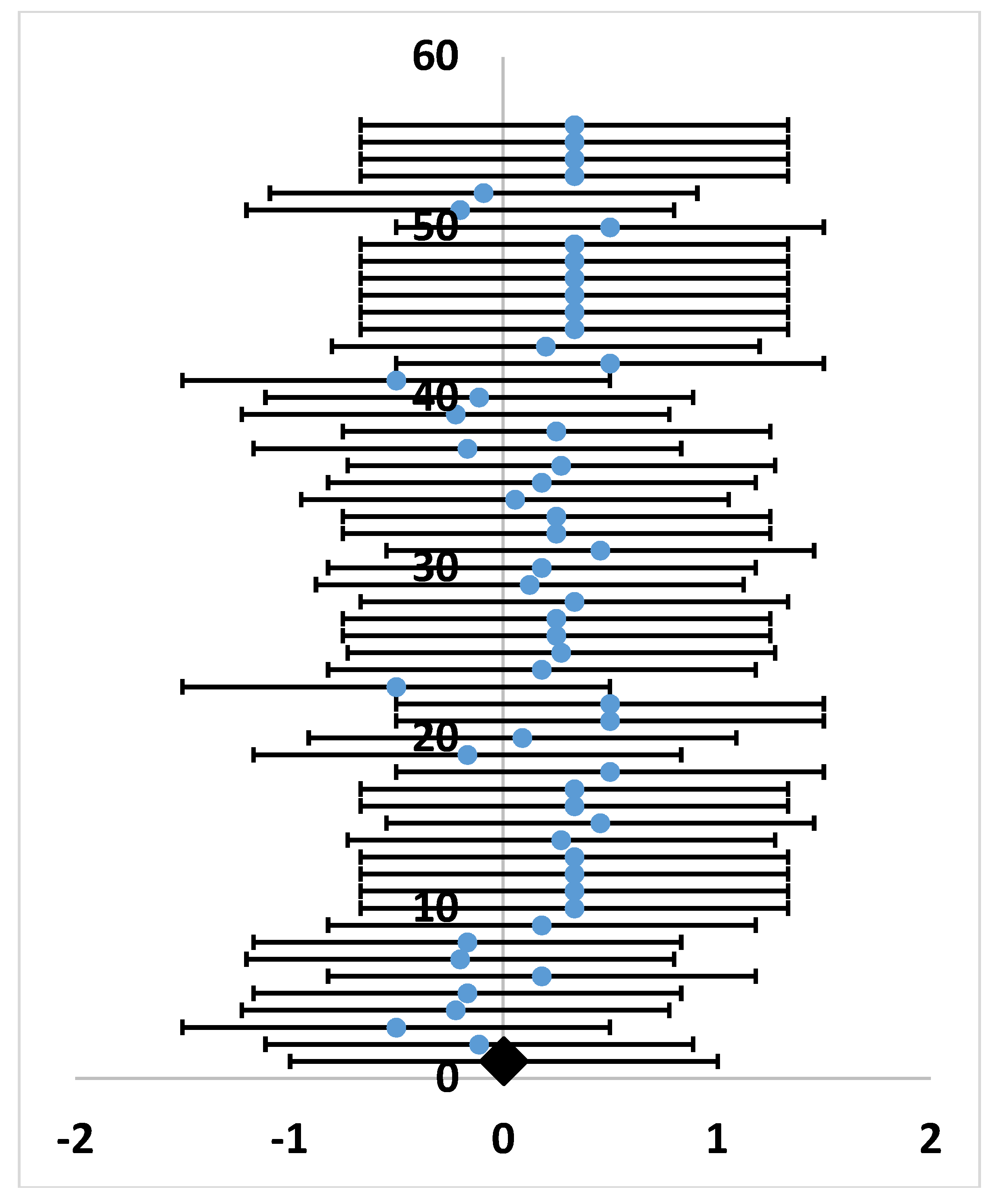 Plants 07 00083 g003