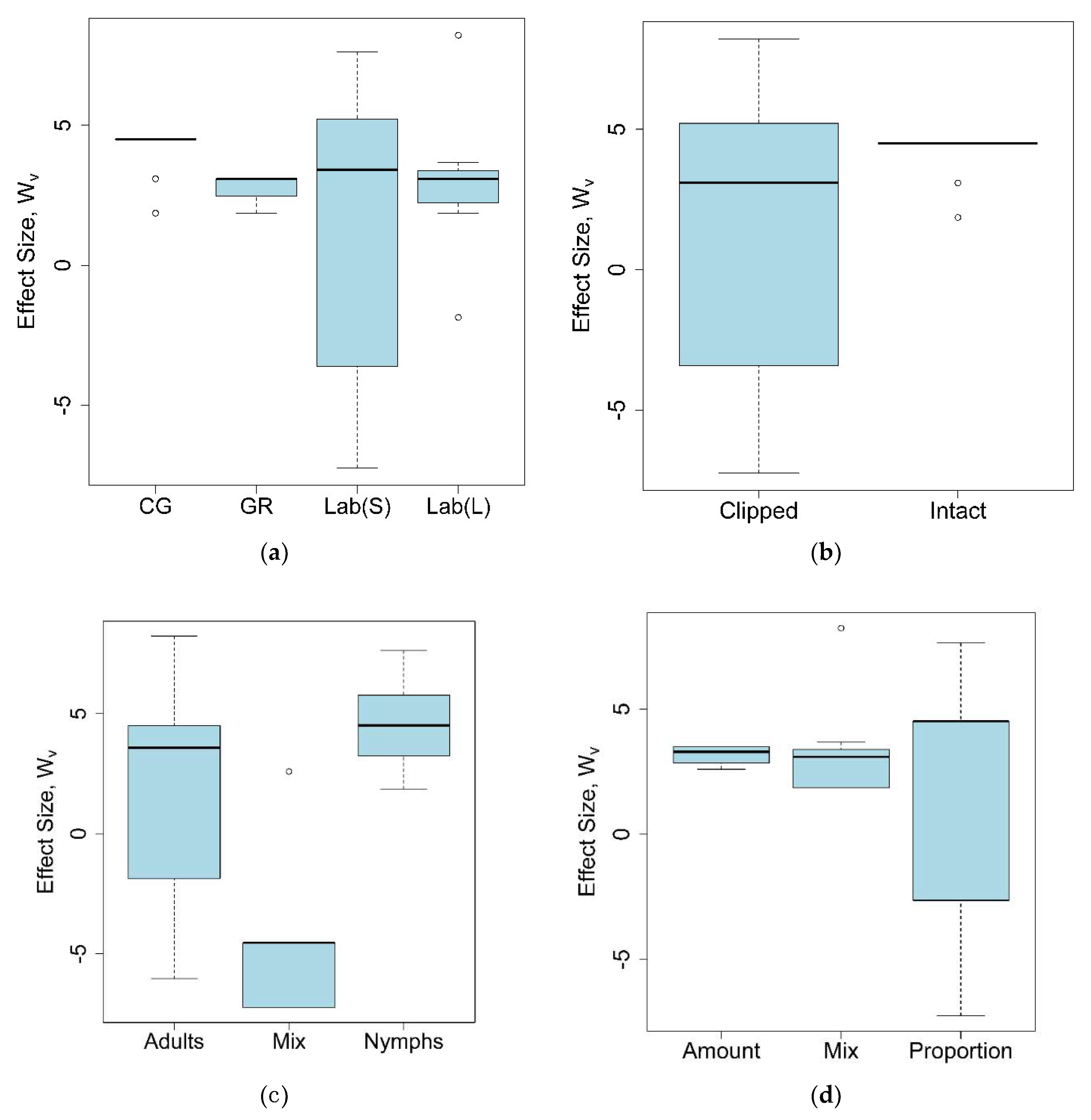 Plants 07 00083 g004