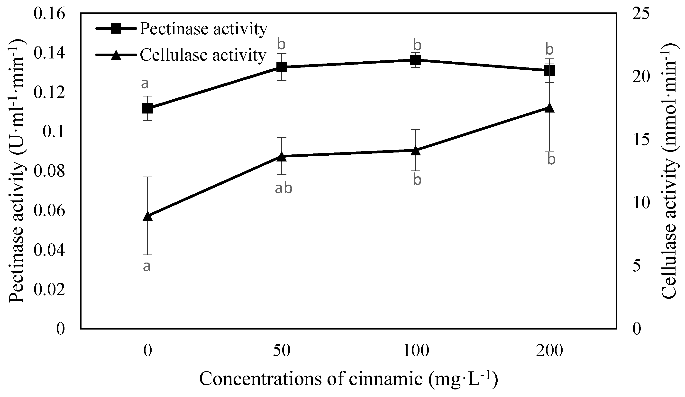 Plants 07 00084 g005