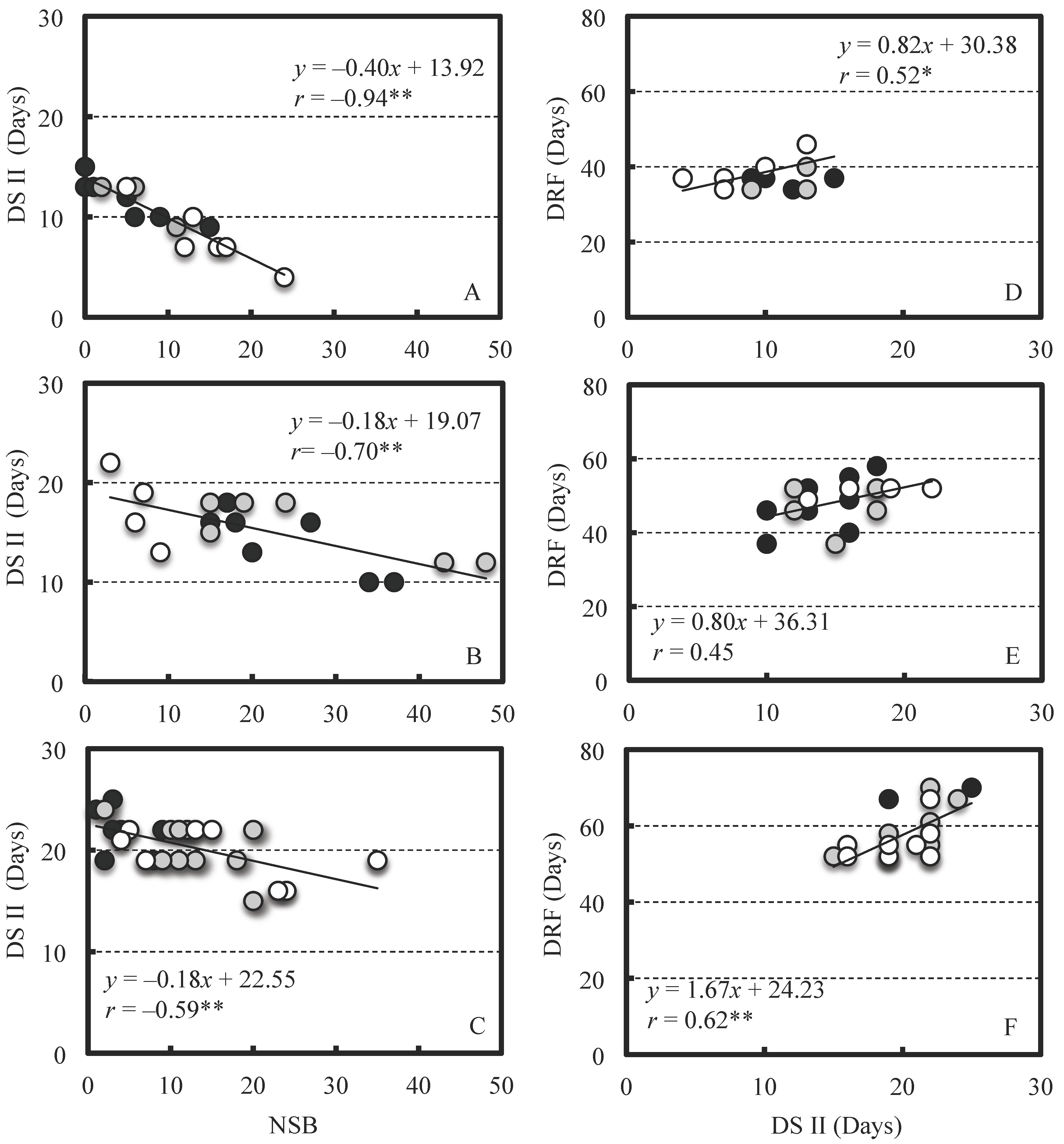 Plants 07 00096 g001
