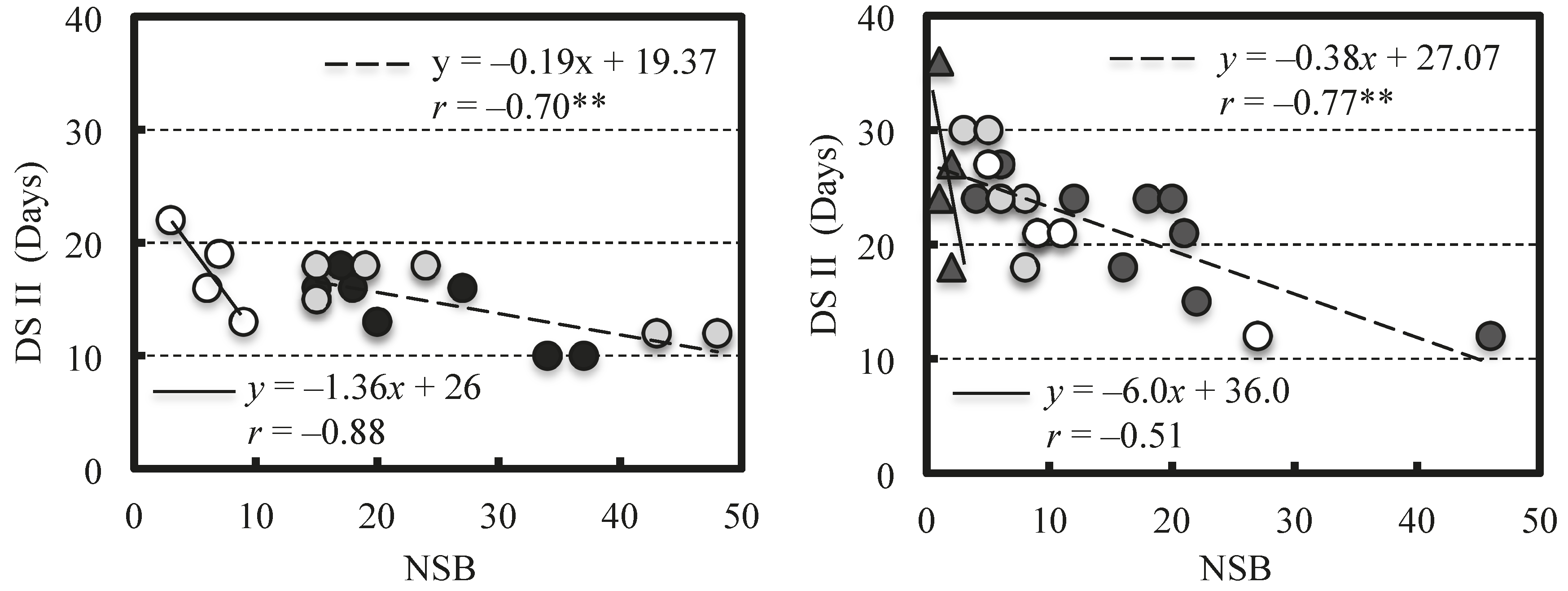 Plants 07 00096 g002
