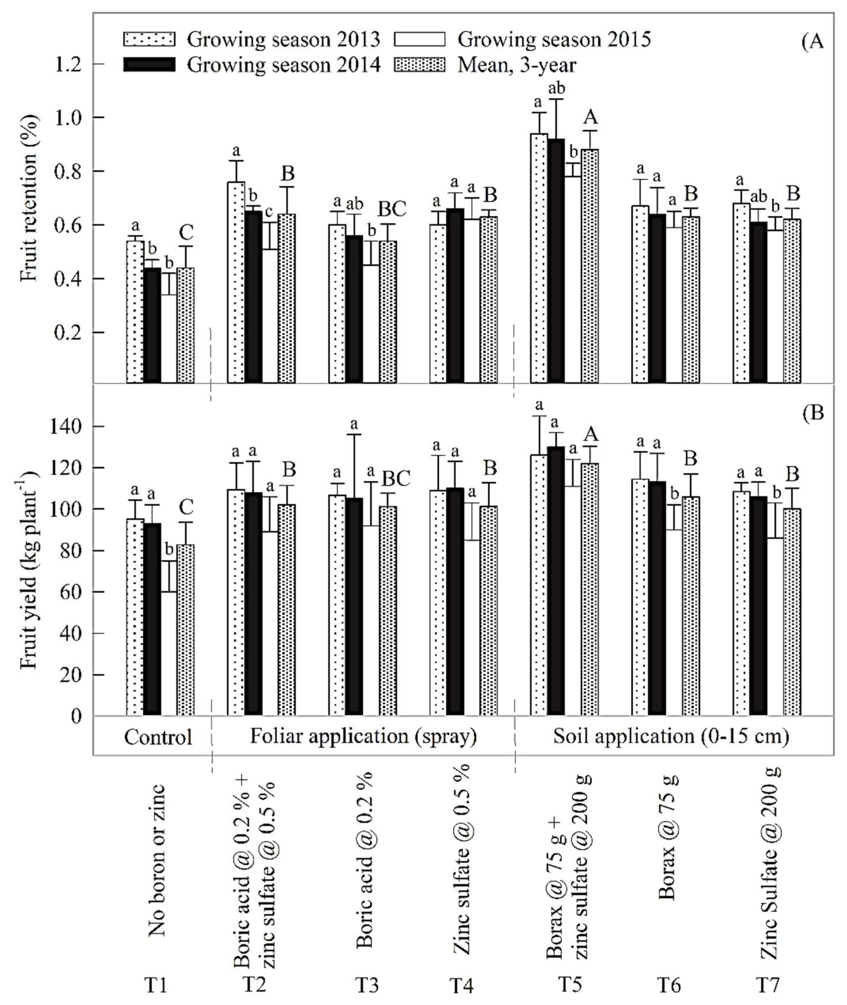 Plants 07 00097 g001