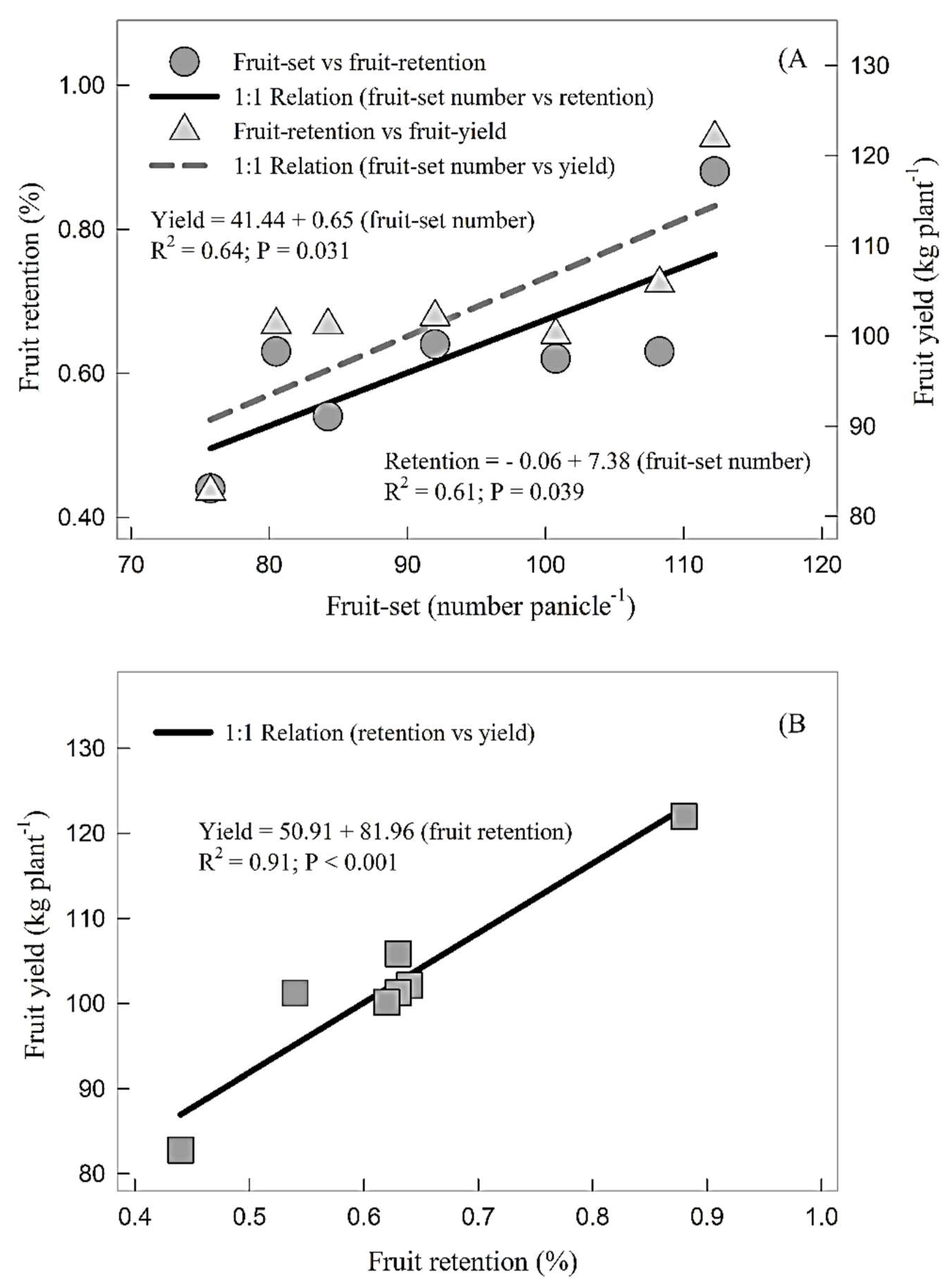 Plants 07 00097 g002