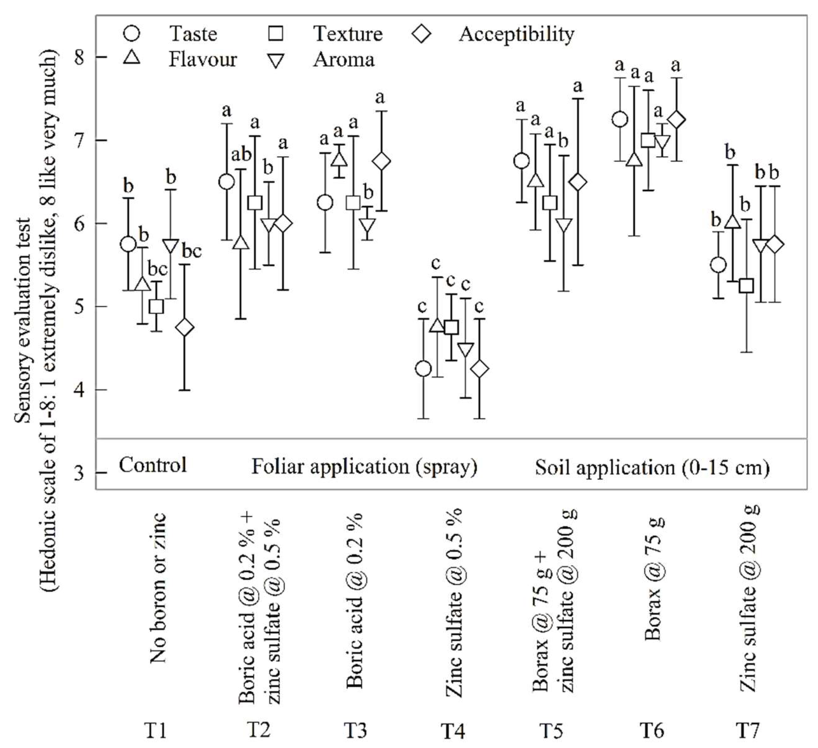 Plants 07 00097 g003