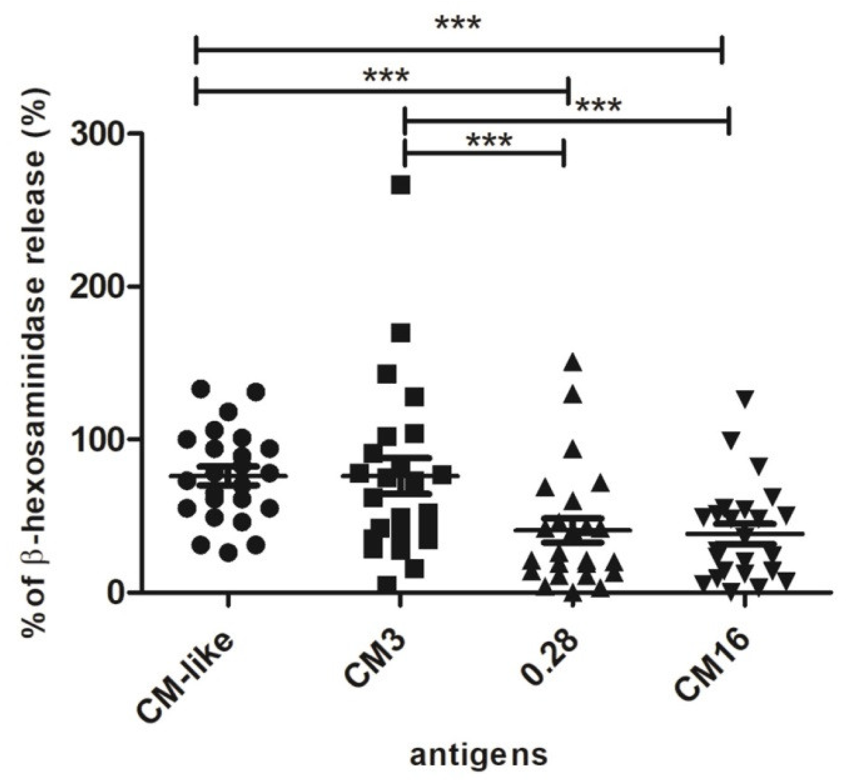 Plants 07 00101 g005