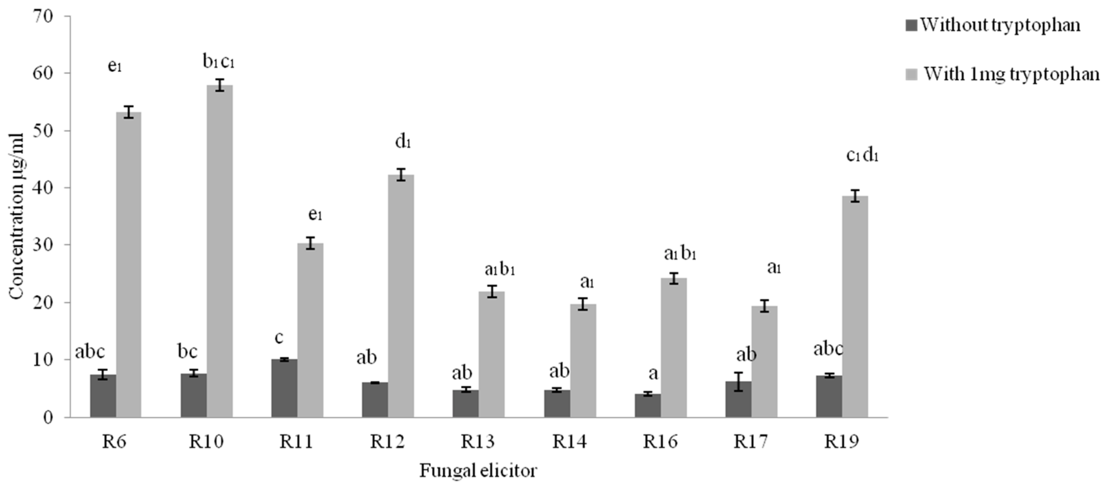 Plants 08 00005 g002