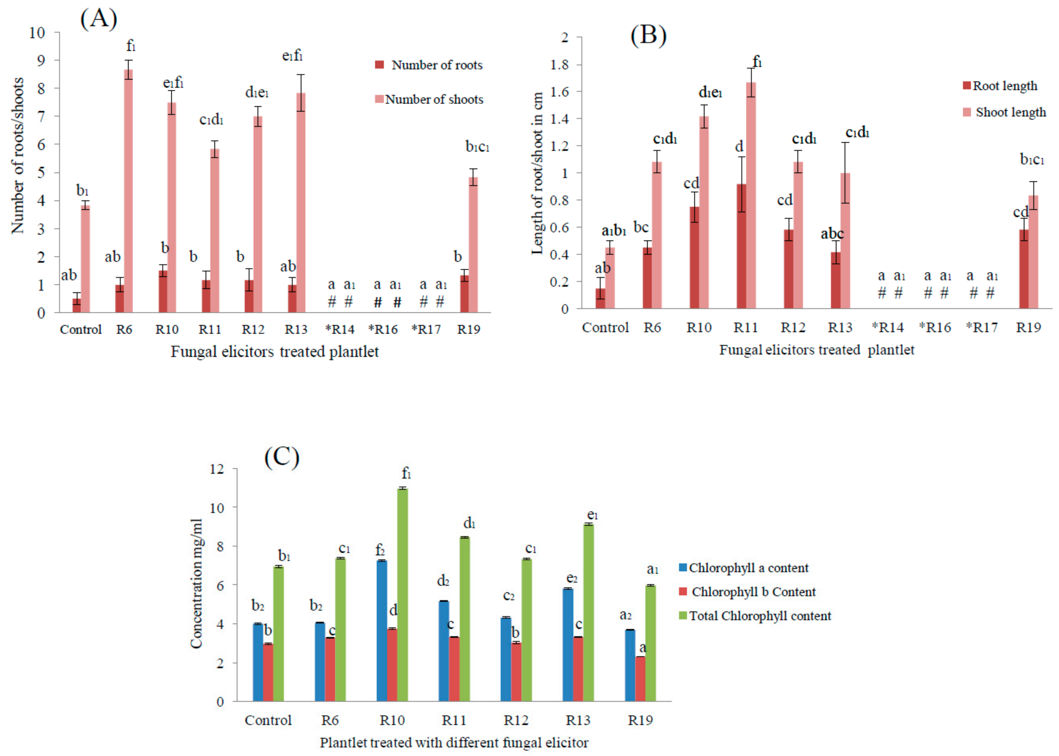 Plants 08 00005 g004