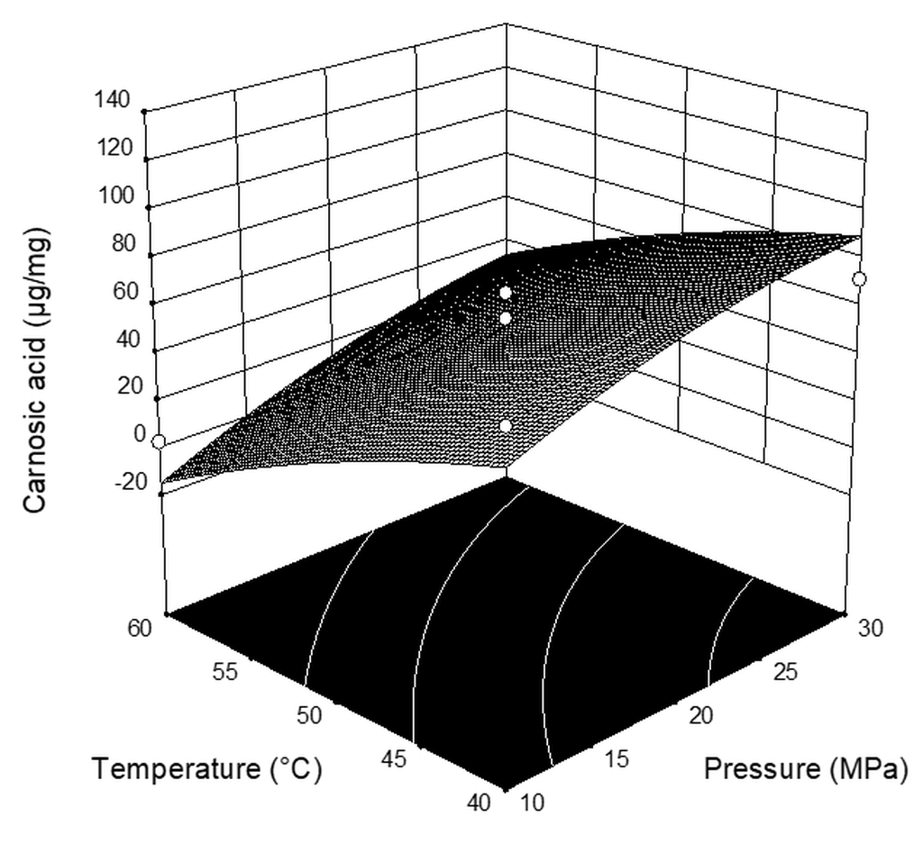 Plants 08 00016 g001 Plants 08 00016 g001