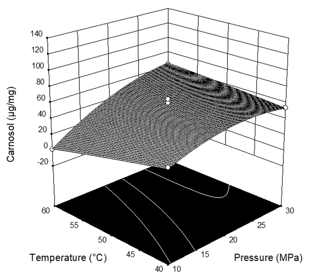 Plants 08 00016 g002 Plants 08 00016 g002