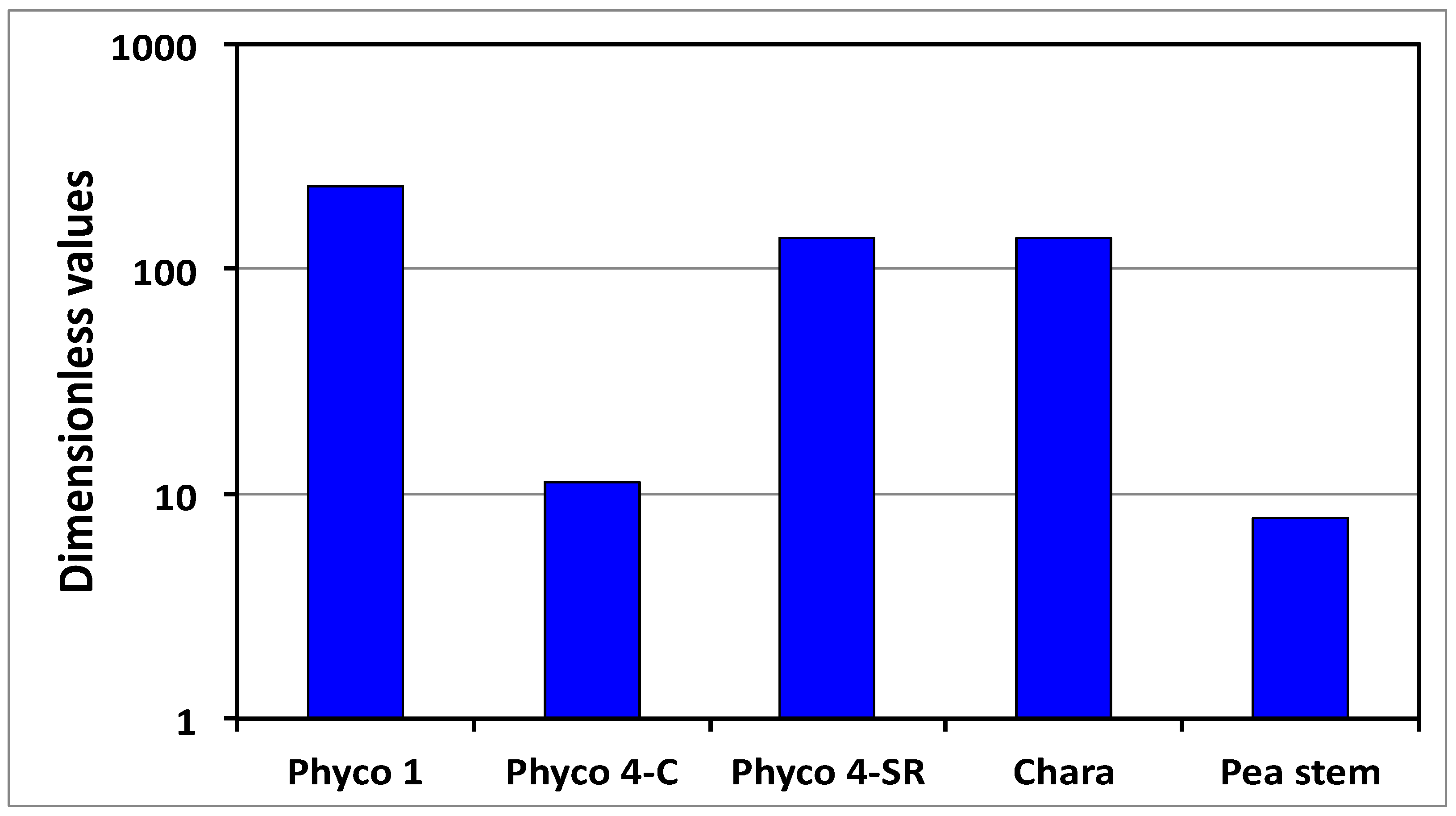 Plants 08 00017 g004 Plants 08 00017 g004