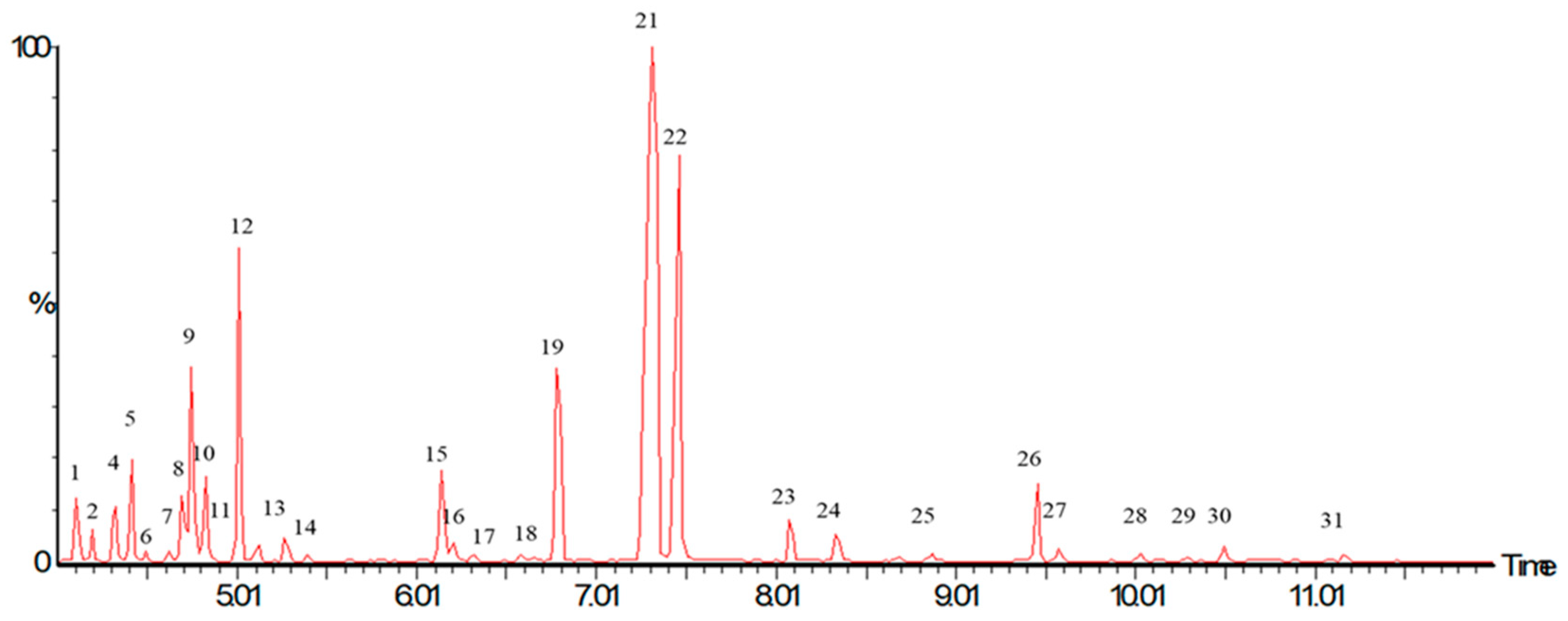 Plants 08 00022 g001