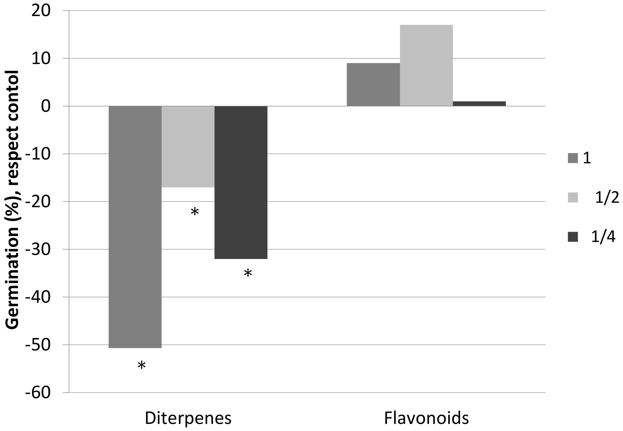 Plants 08 00027 g001