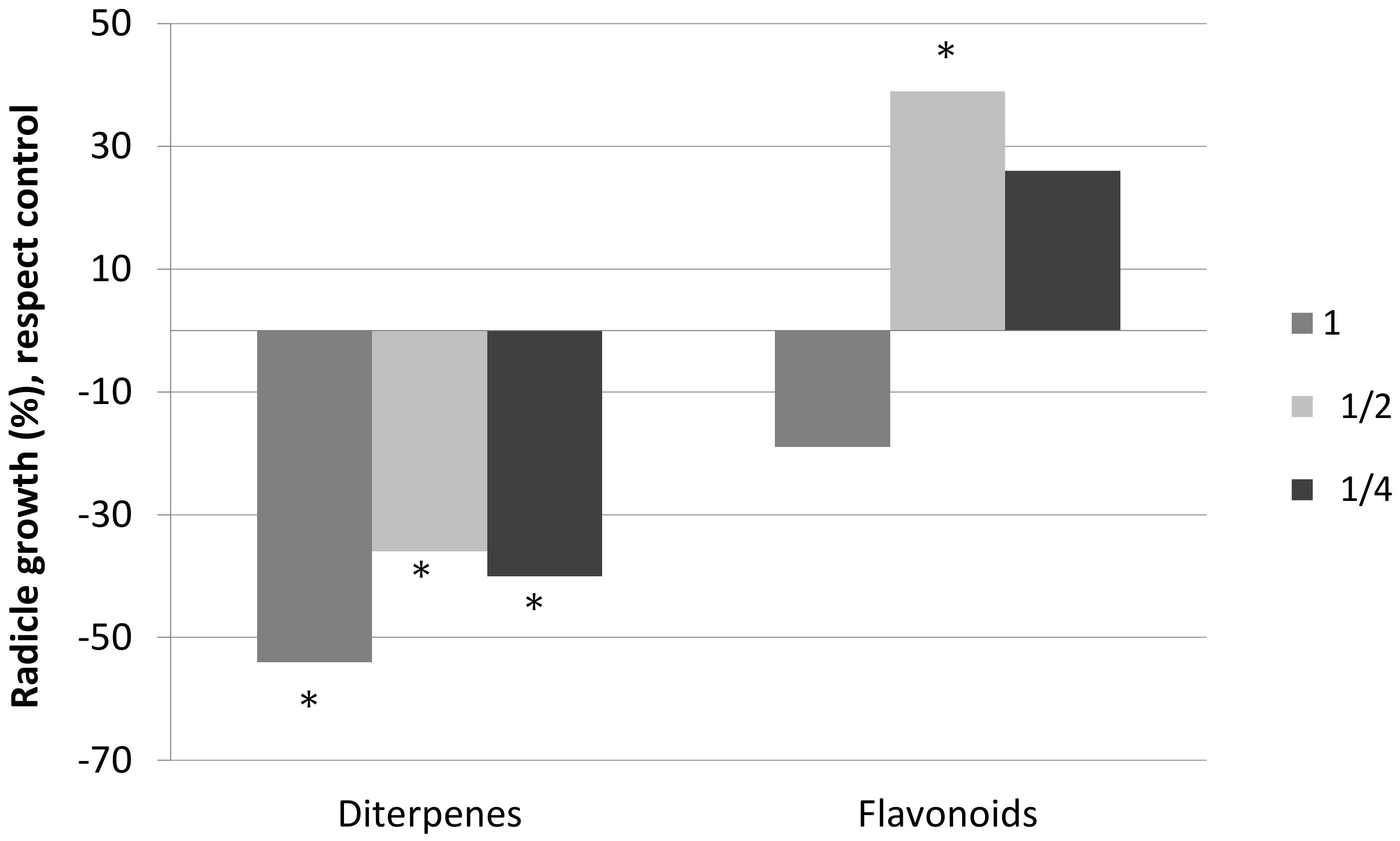 Plants 08 00027 g002