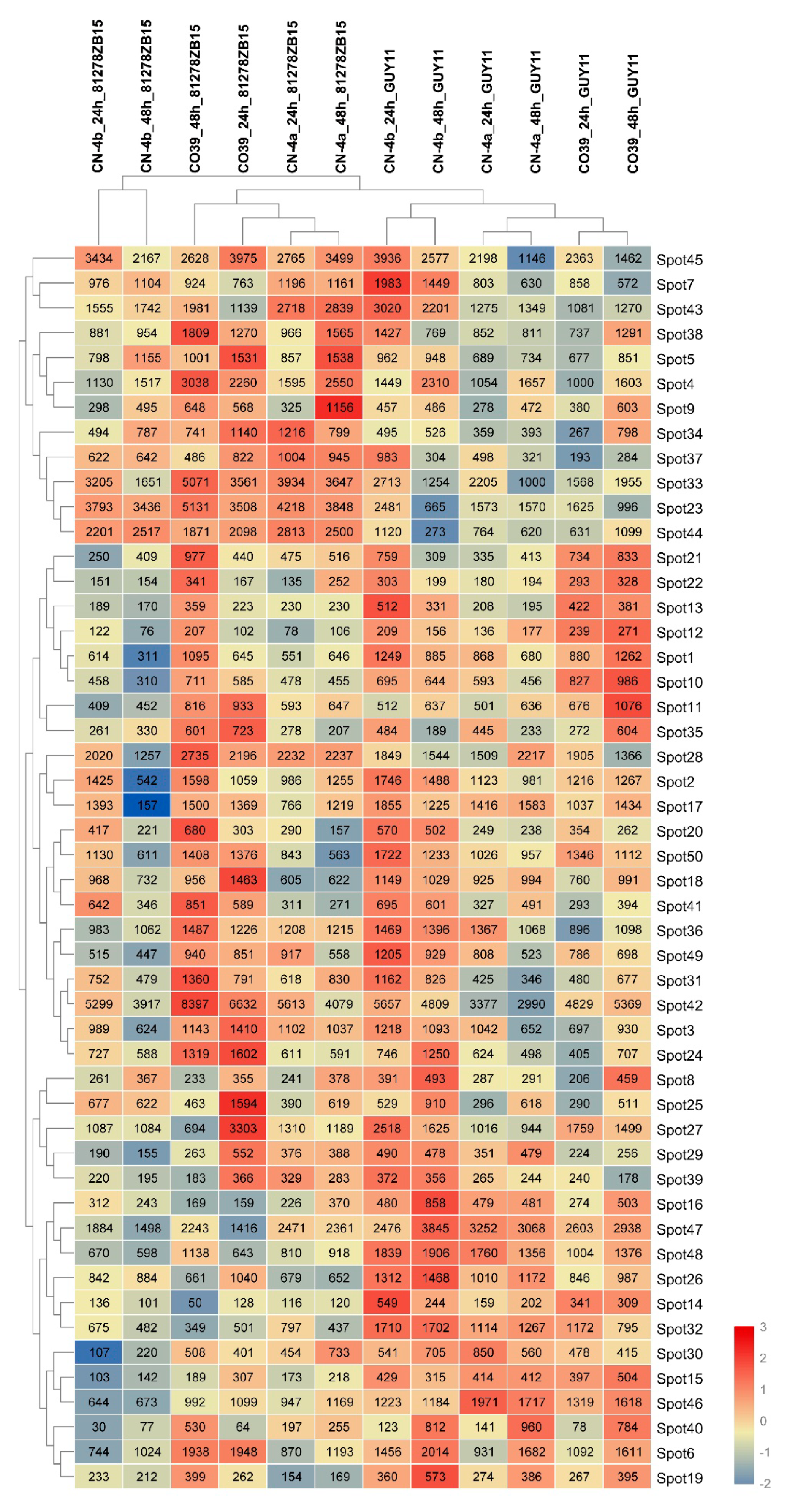 Plants 08 00029 g005