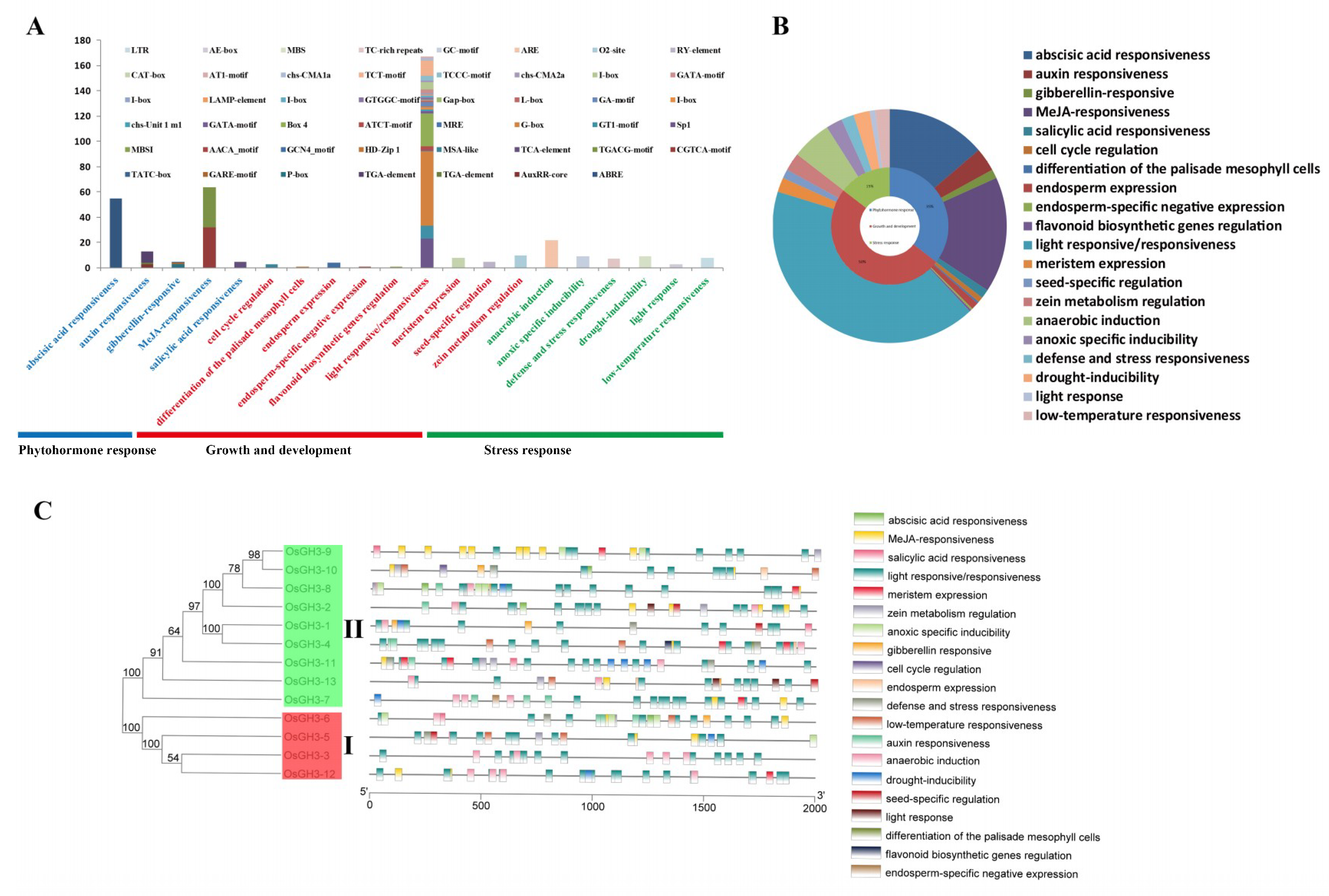 Plants 08 00030 g005