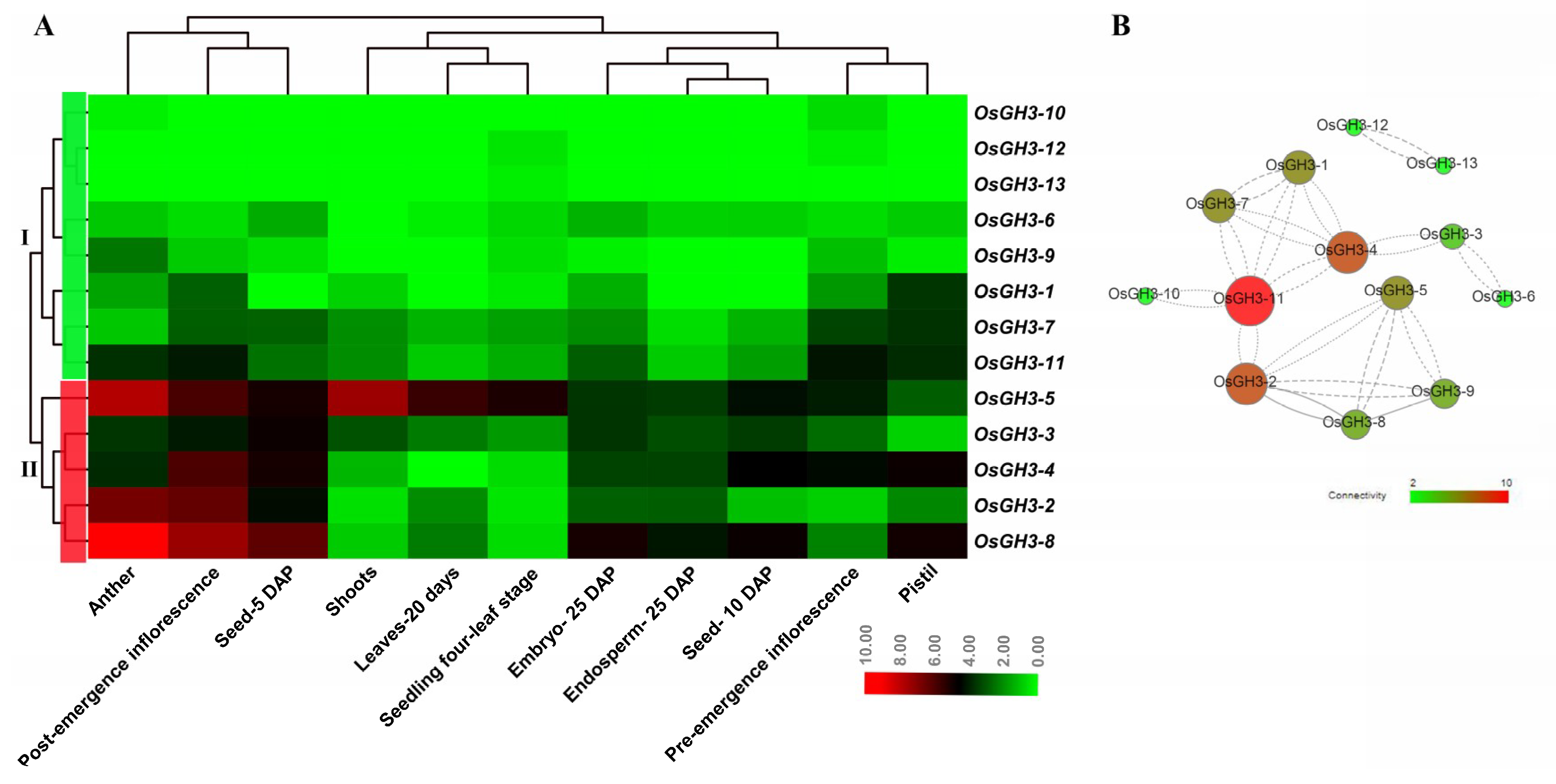 Plants 08 00030 g007