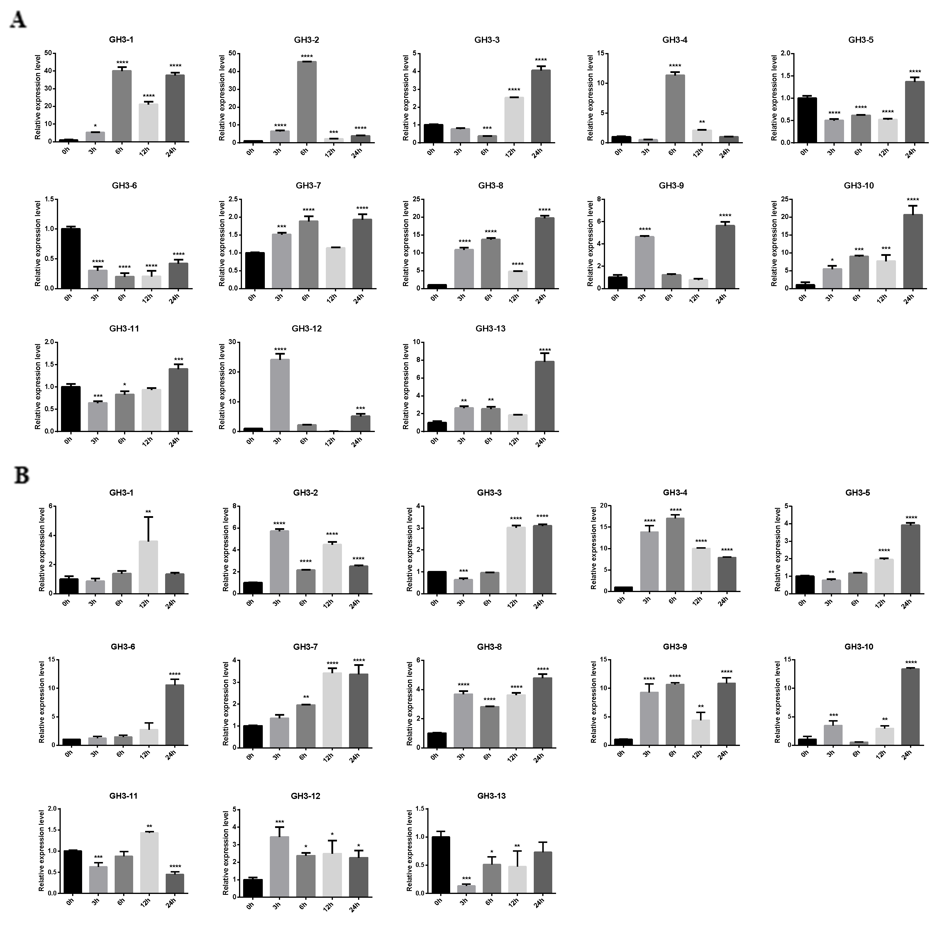 Plants 08 00030 g008