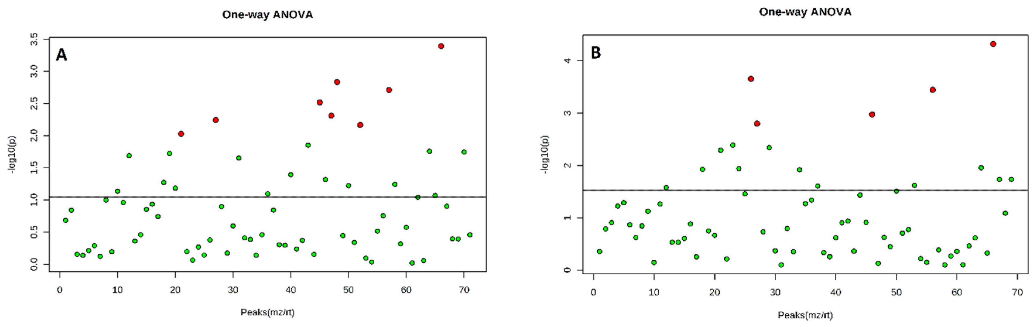 Plants 08 00035 g002