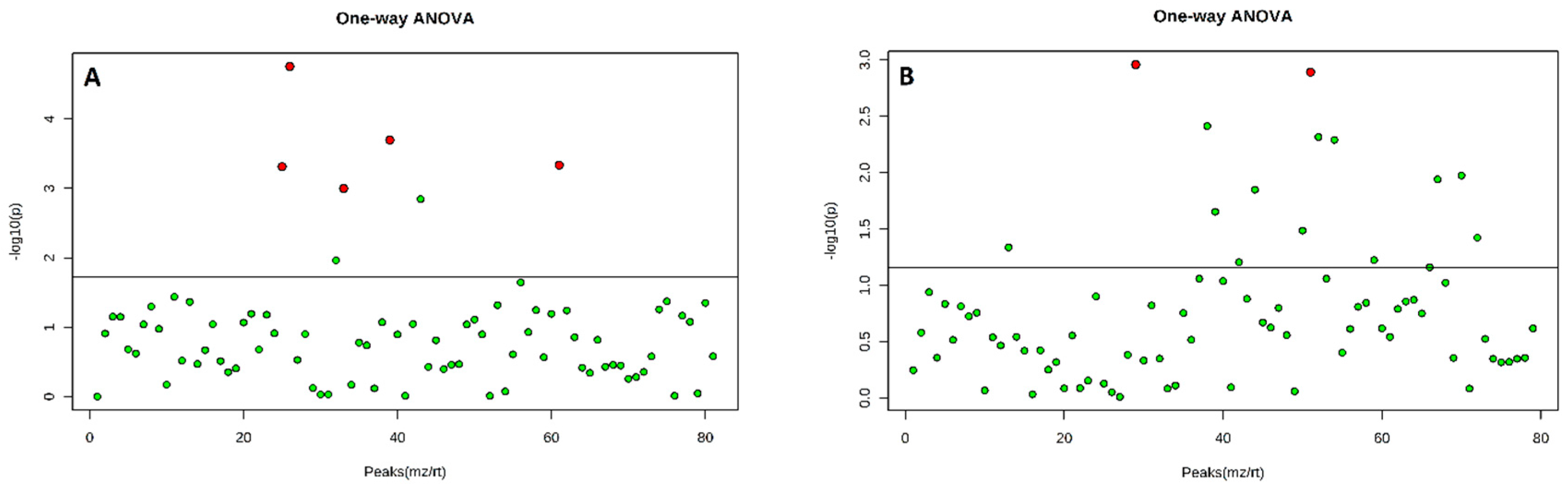 Plants 08 00035 g003