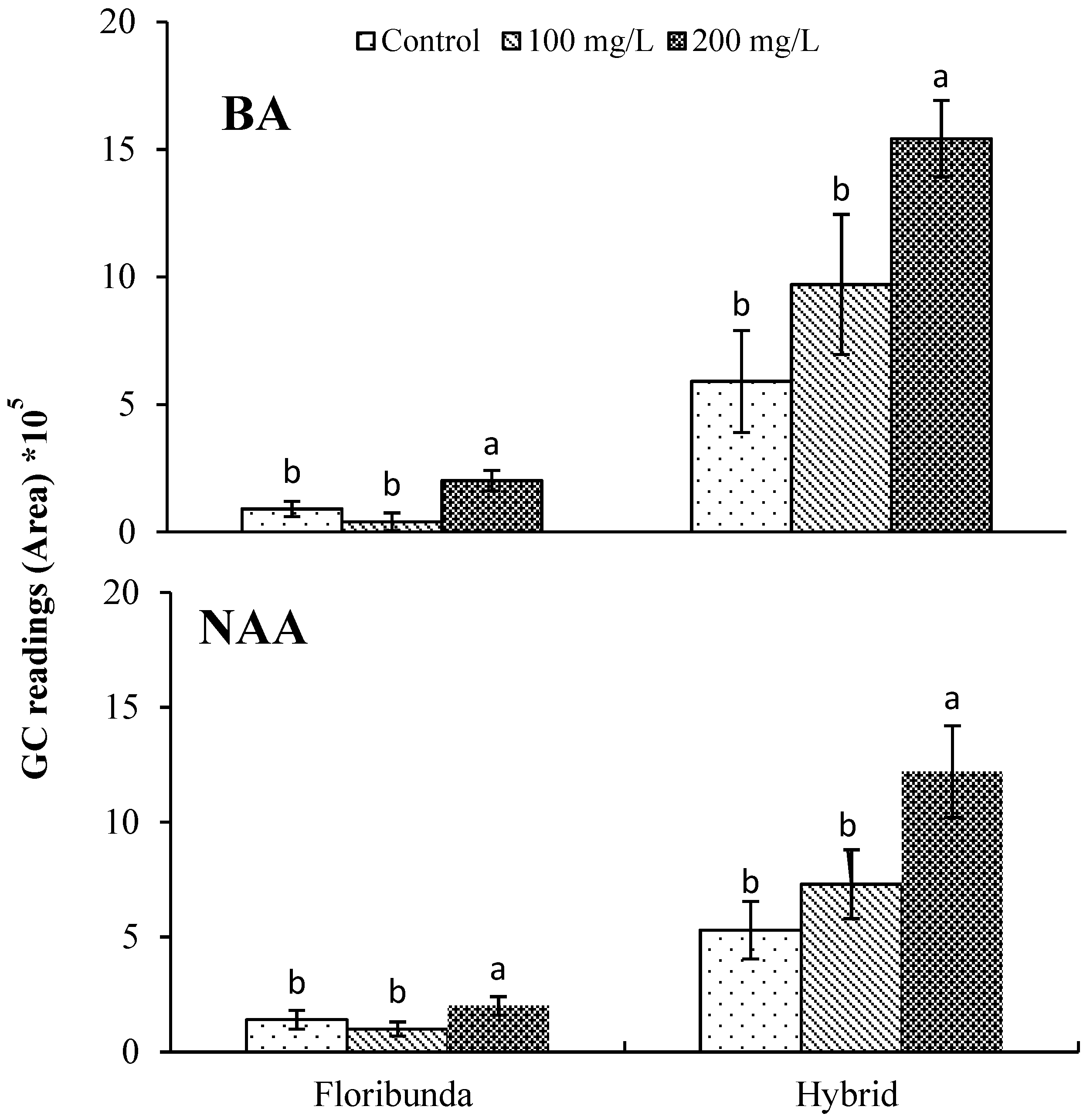 Plants 08 00035 g004