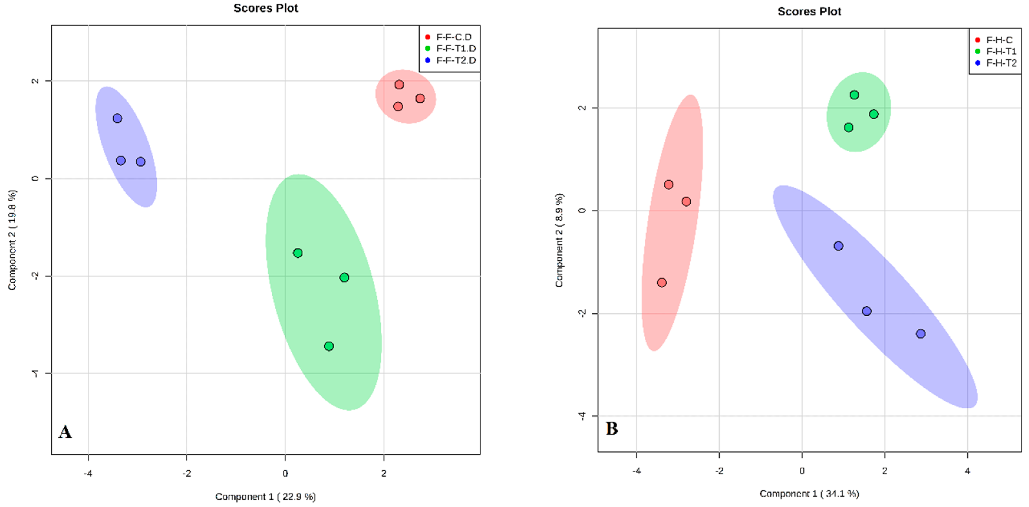 Plants 08 00035 g005
