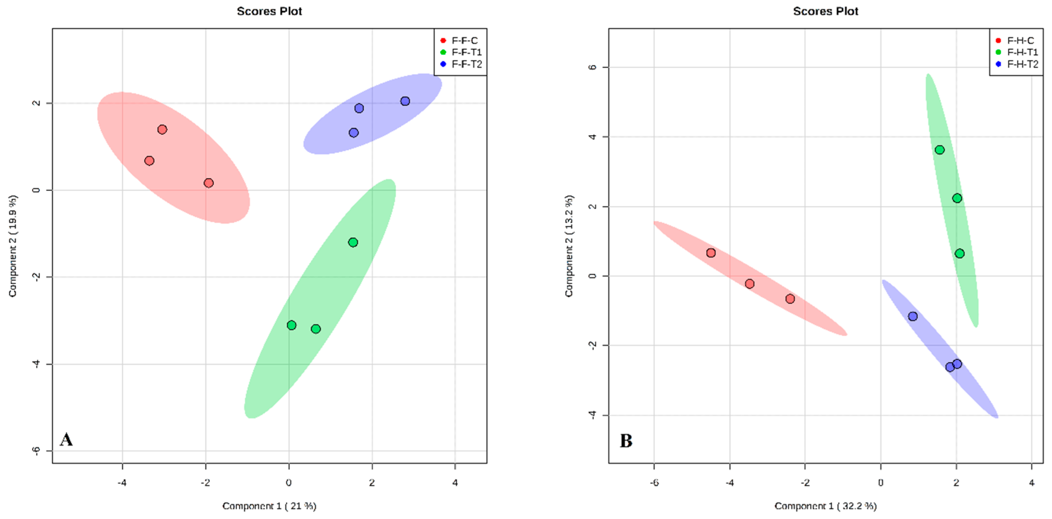 Plants 08 00035 g006