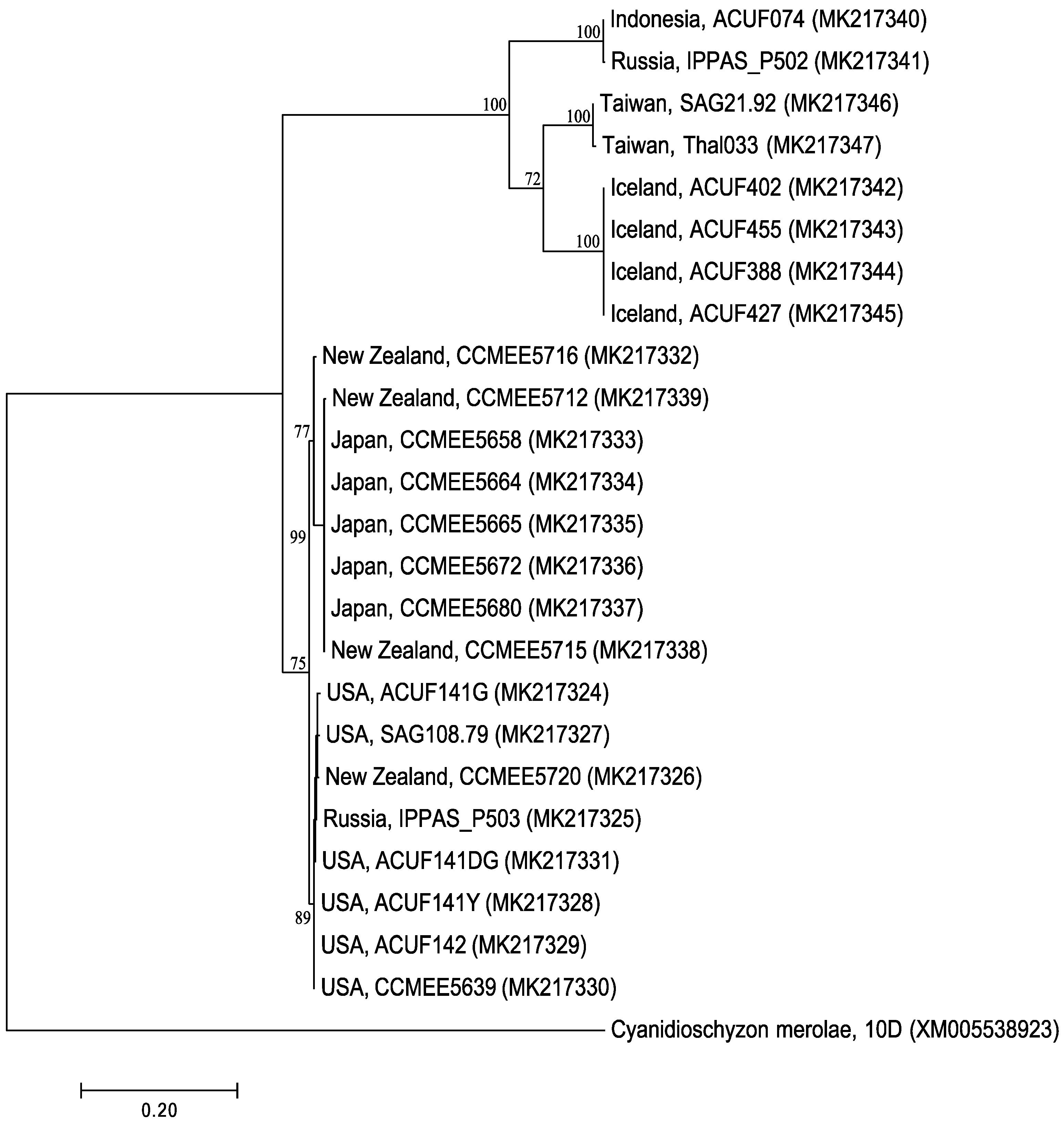 Plants 08 00046 g002 Plants 08 00046 g002