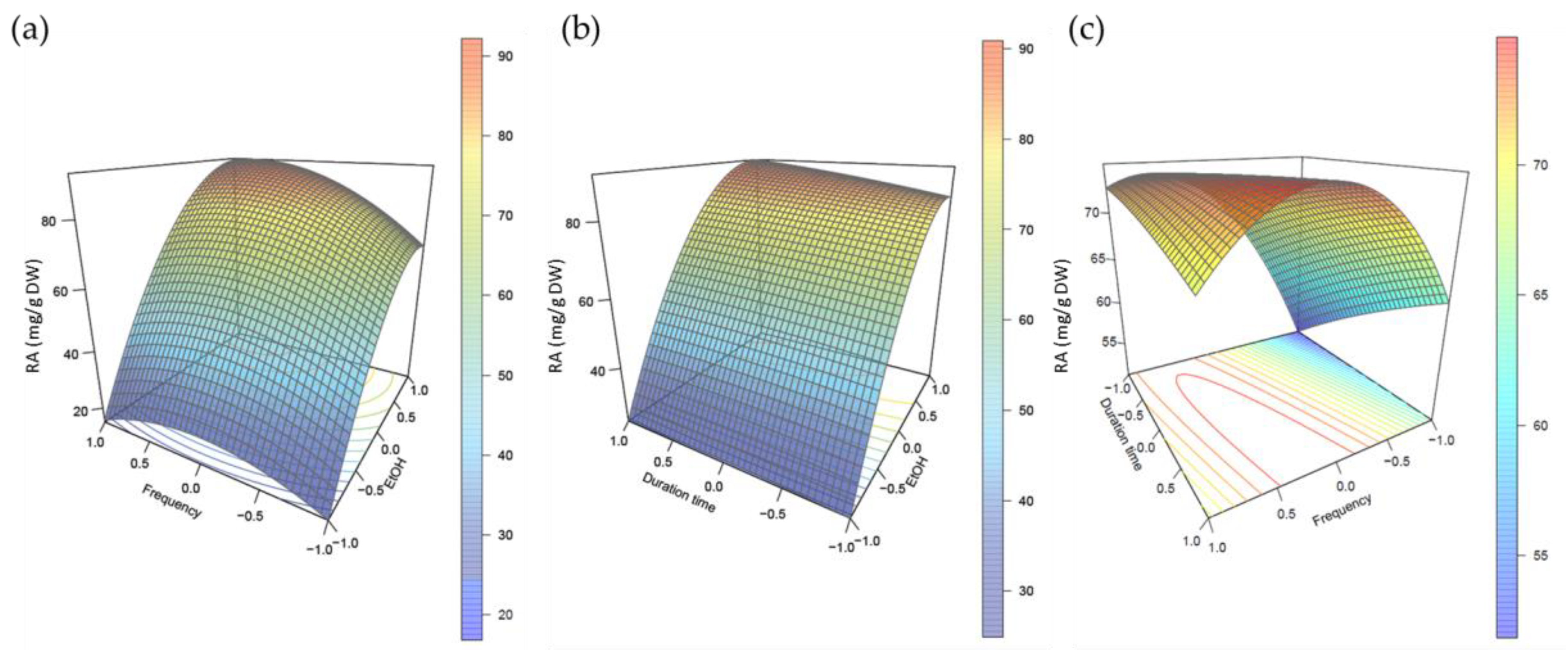 Plants 08 00050 g003