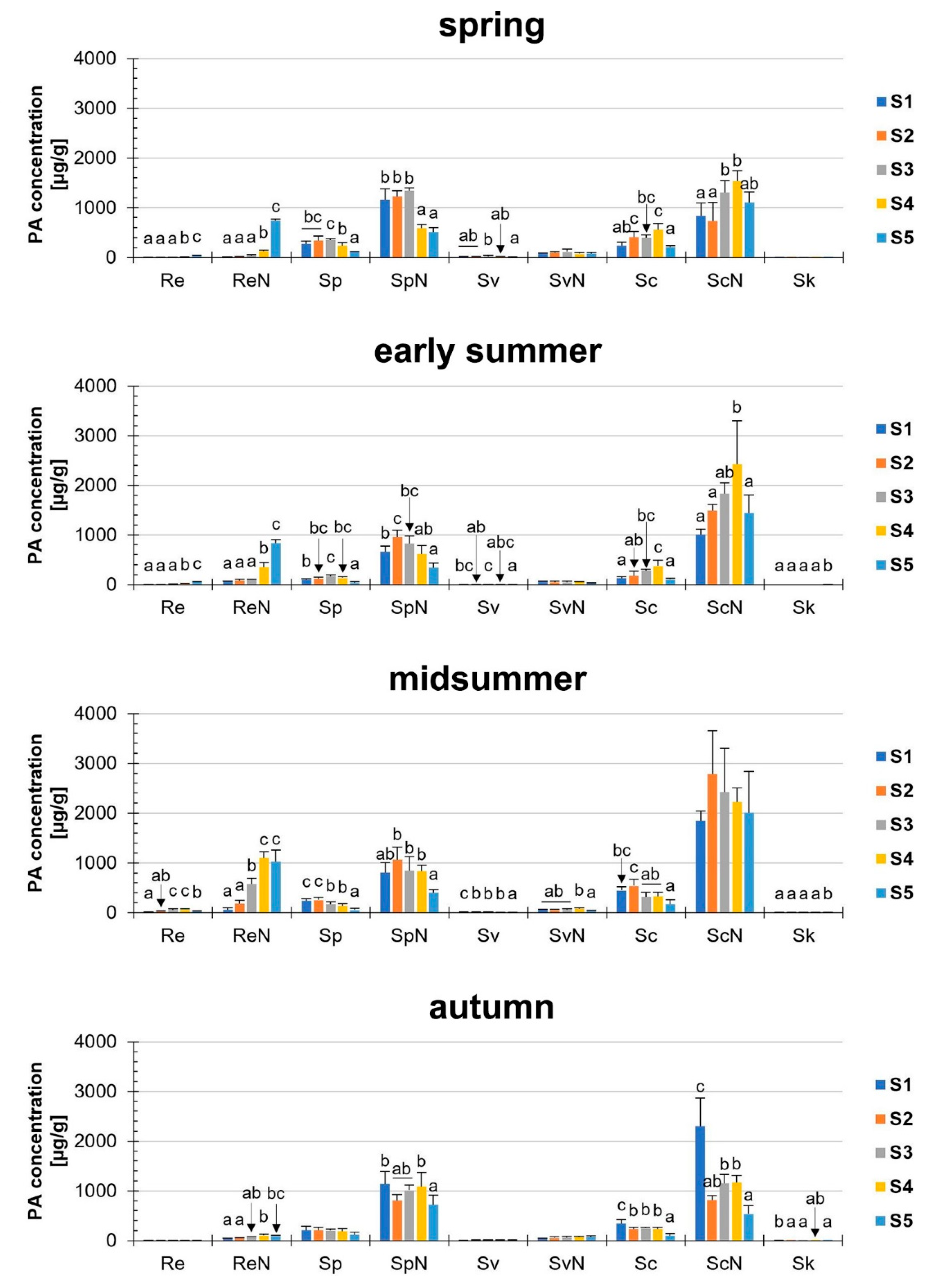 Plants 08 00054 g004 Plants 08 00054 g004