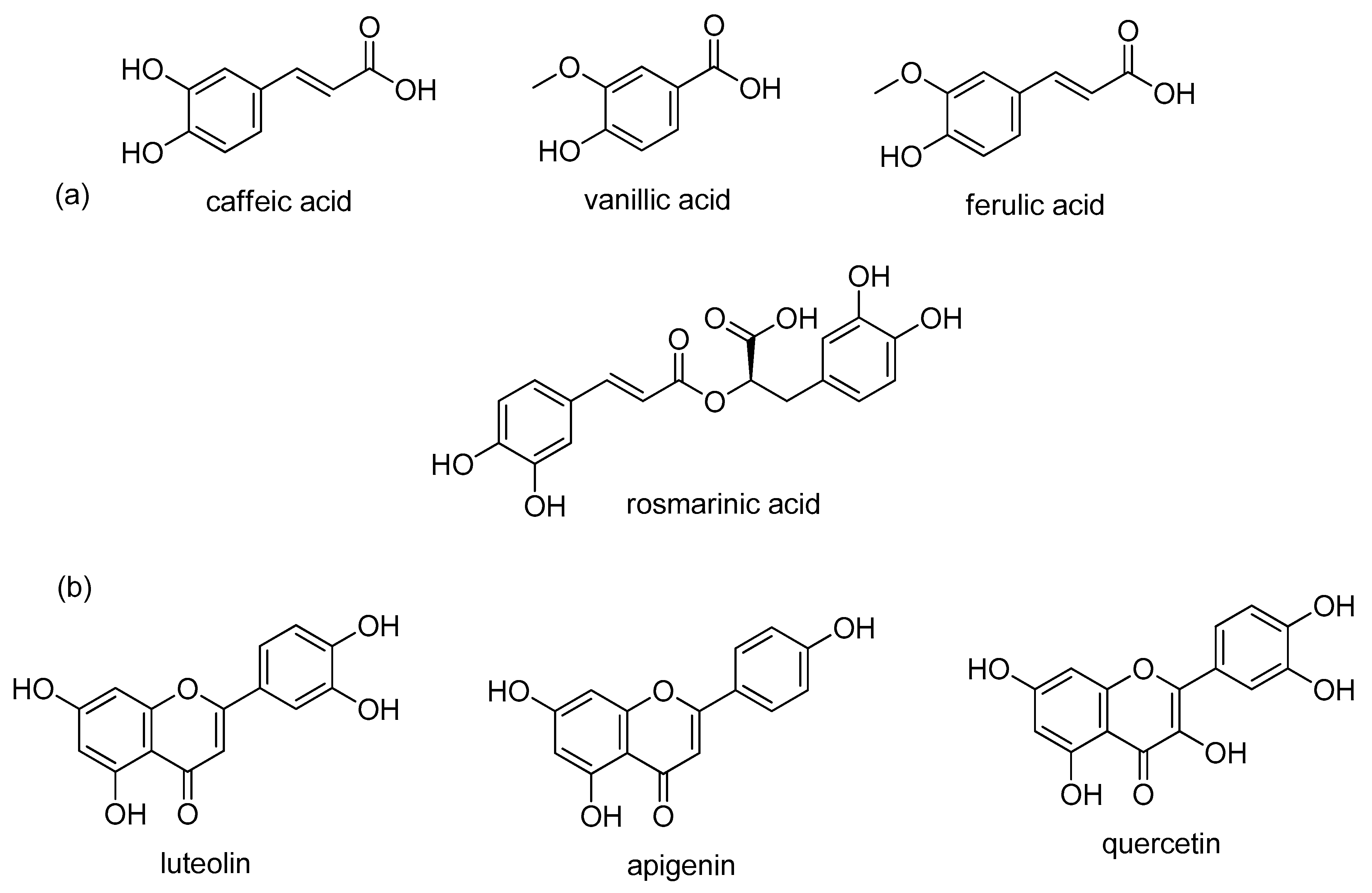 Plants 08 00055 g001