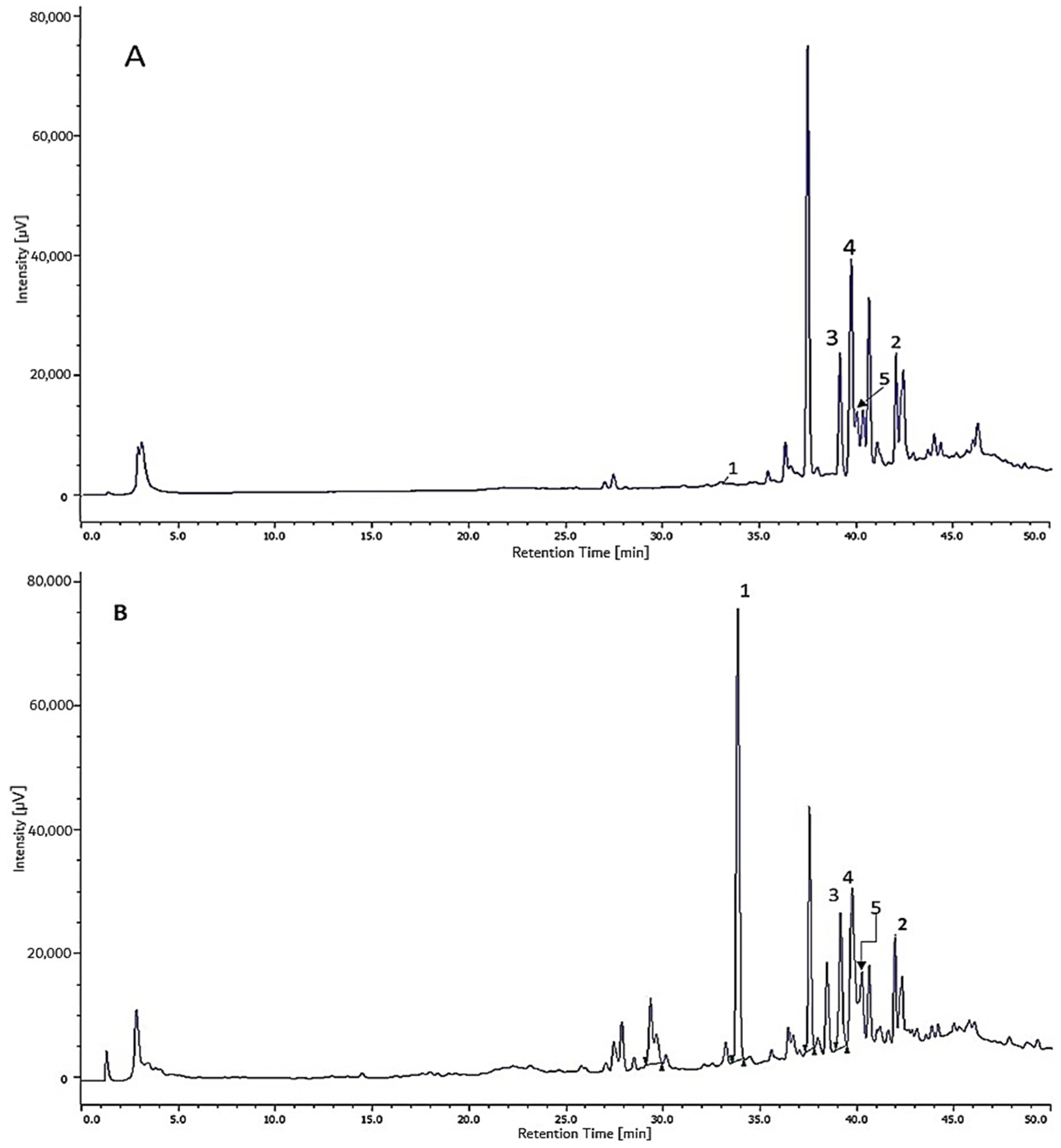 Plants 08 00057 g004a